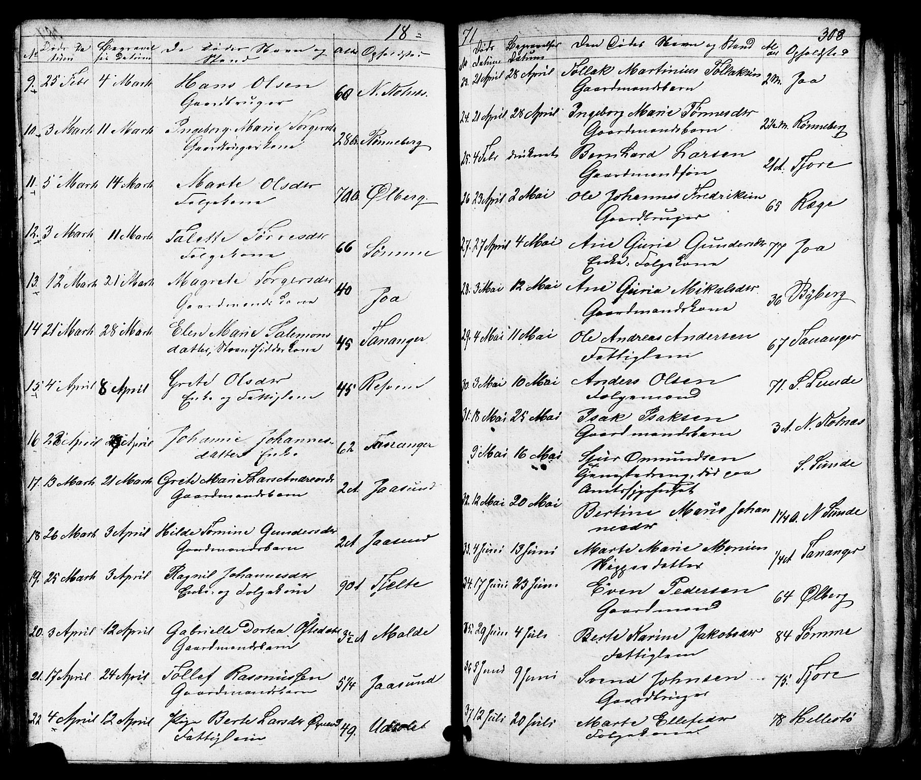 Håland sokneprestkontor, AV/SAST-A-101802/001/30BB/L0002: Parish register (copy) no. B 2, 1845-1872, p. 308