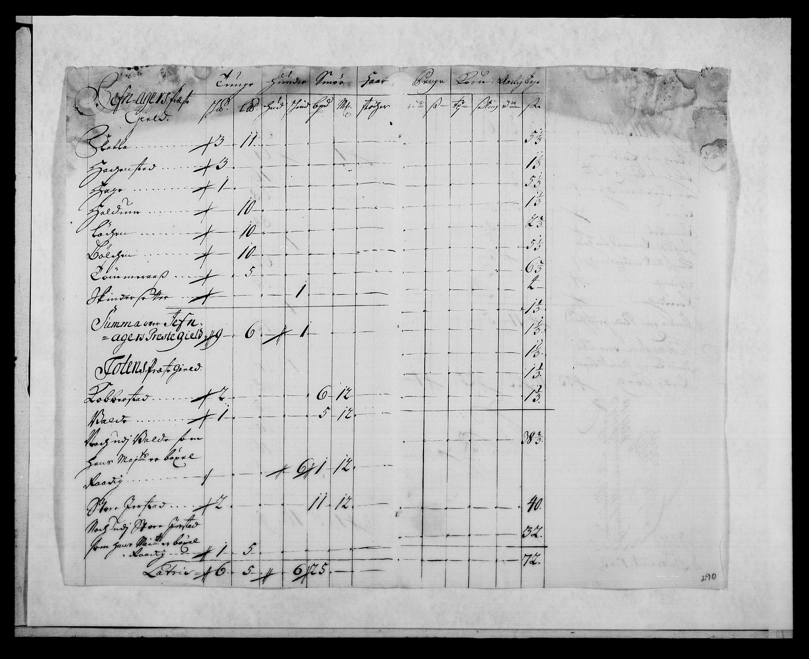 Rentekammeret inntil 1814, Reviderte regnskaper, Fogderegnskap, AV/RA-EA-4092/R18/L1328: Fogderegnskap Hadeland, Toten og Valdres, 1723, p. 209