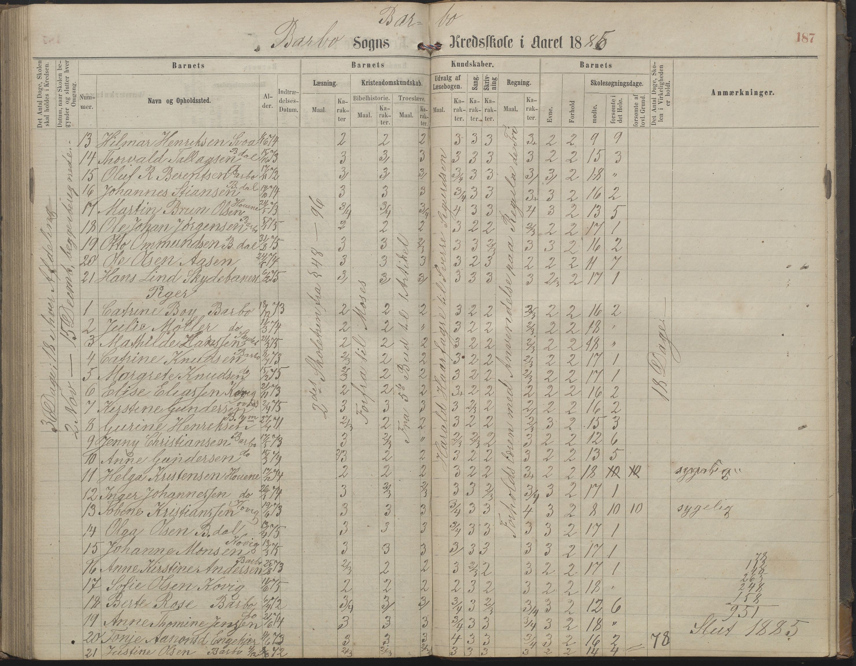 Arendal kommune, Katalog I, AAKS/KA0906-PK-I/07/L0159: Skoleprotokoll for øverste klasse, 1863-1885, p. 187