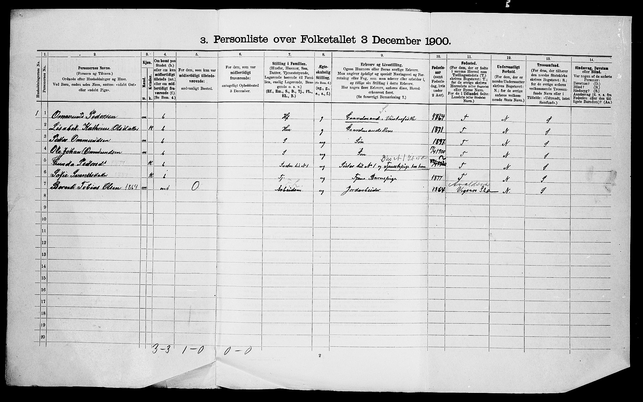 SAST, 1900 census for Torvastad, 1900, p. 26