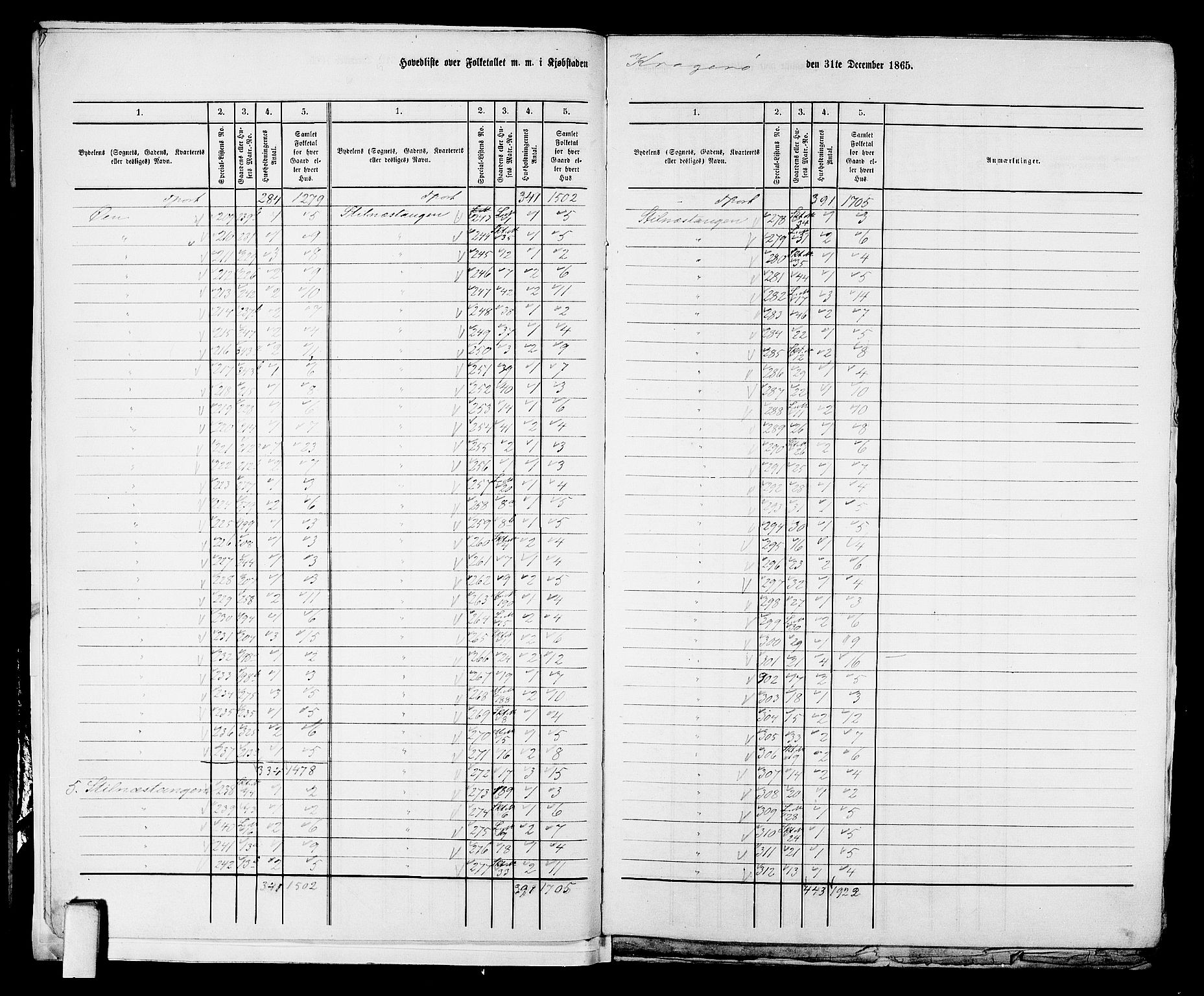 RA, 1865 census for Kragerø/Kragerø, 1865, p. 7