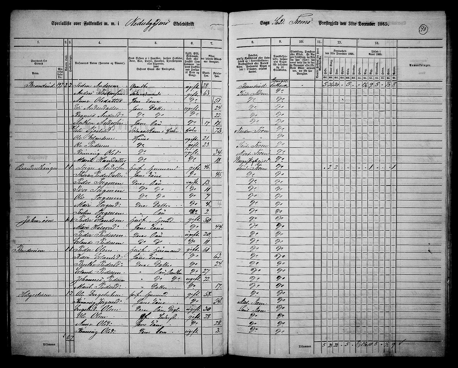 RA, 1865 census for Sør-Fron, 1865, p. 71