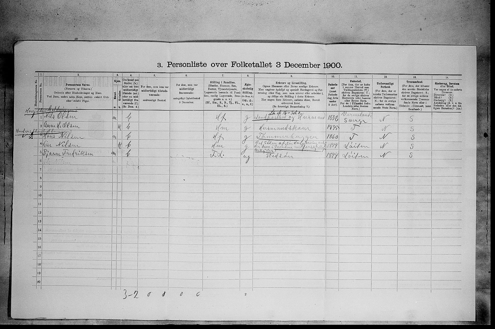 SAH, 1900 census for Elverum, 1900, p. 1827