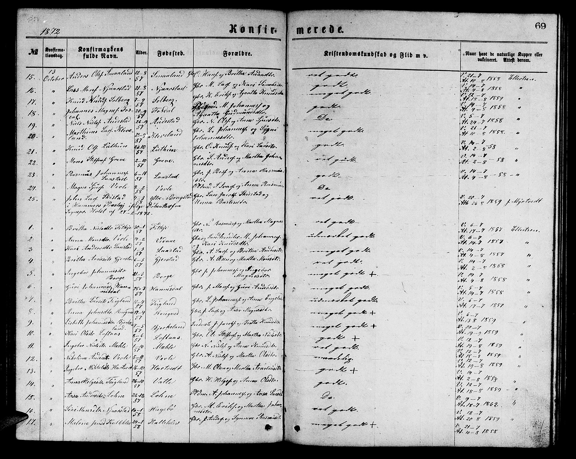 Haus sokneprestembete, AV/SAB-A-75601/H/Hab: Parish register (copy) no. C 1, 1869-1878, p. 69