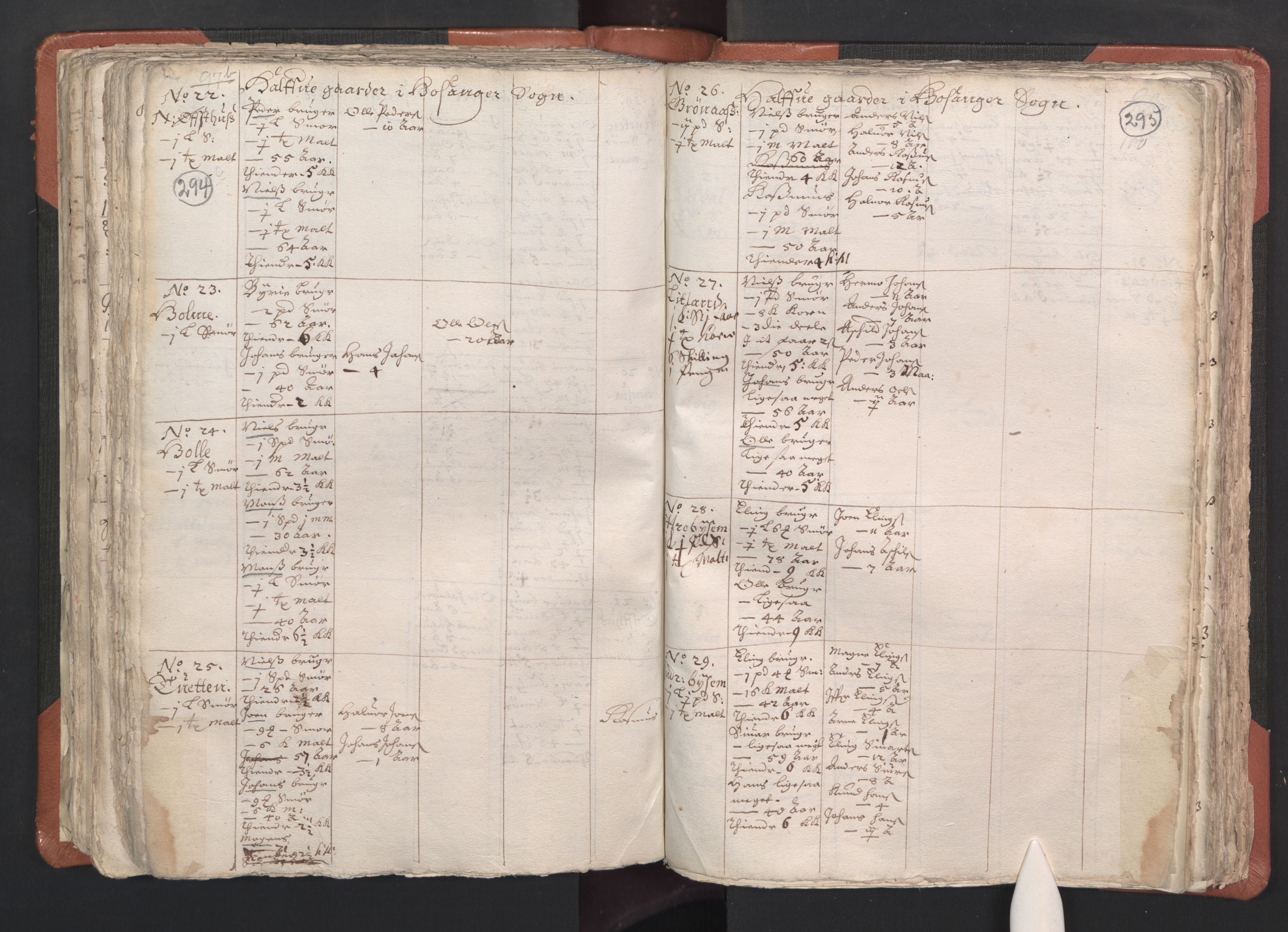 RA, Vicar's Census 1664-1666, no. 22: Nordhordland deanery, 1664-1666, p. 294-295