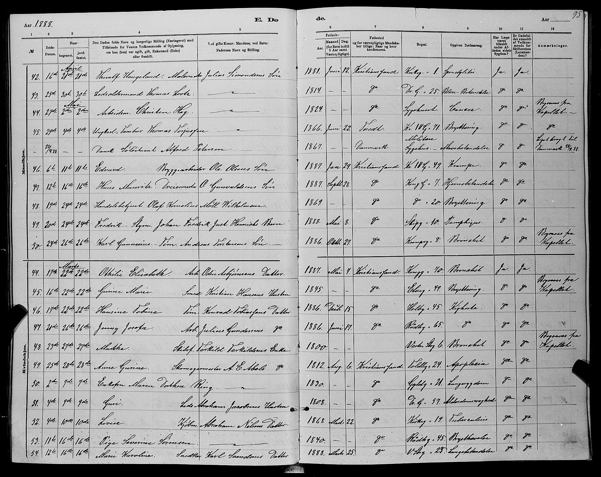 Kristiansand domprosti, AV/SAK-1112-0006/F/Fb/L0016: Parish register (copy) no. B 16, 1881-1893, p. 95