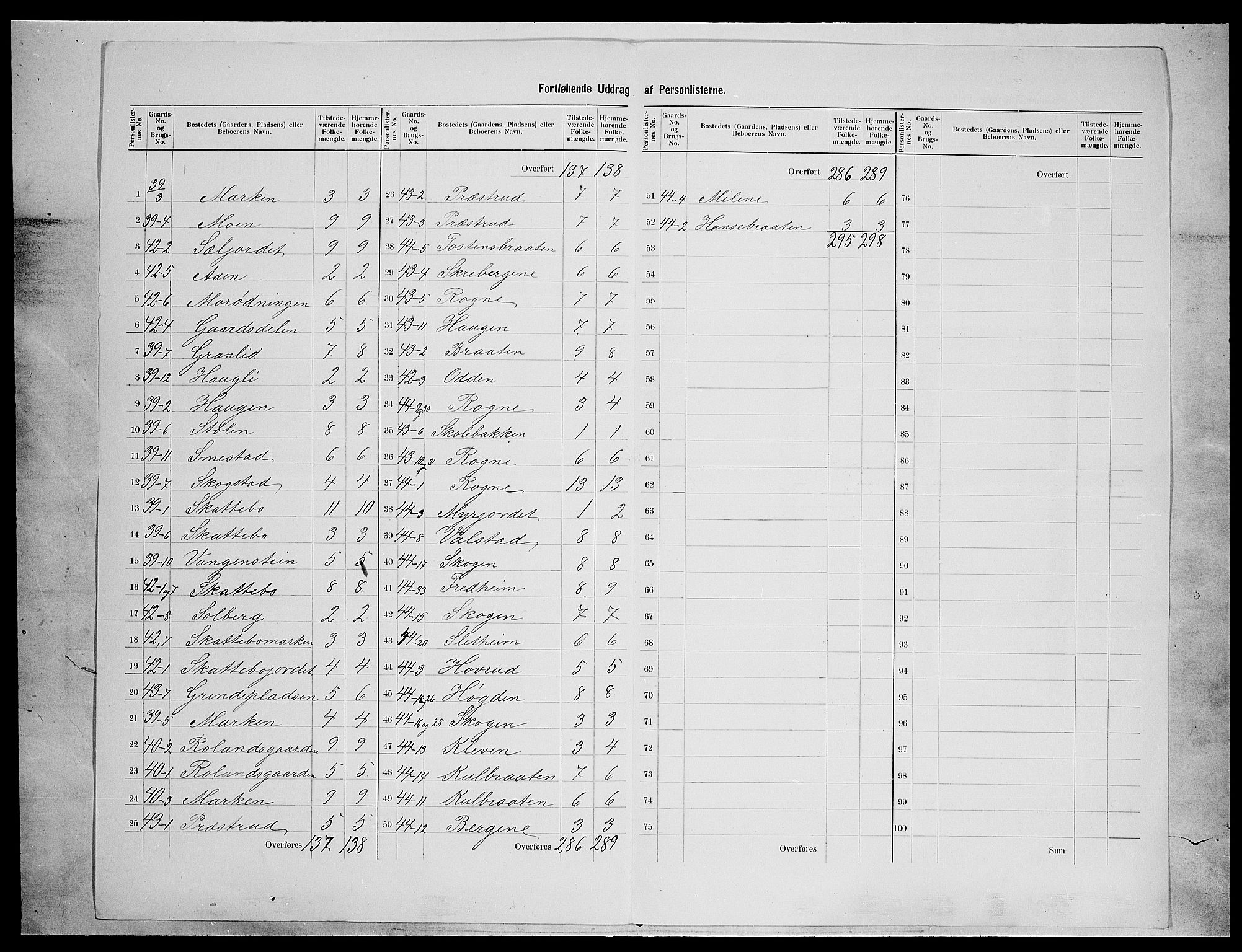 SAH, 1900 census for Øystre Slidre, 1900, p. 25