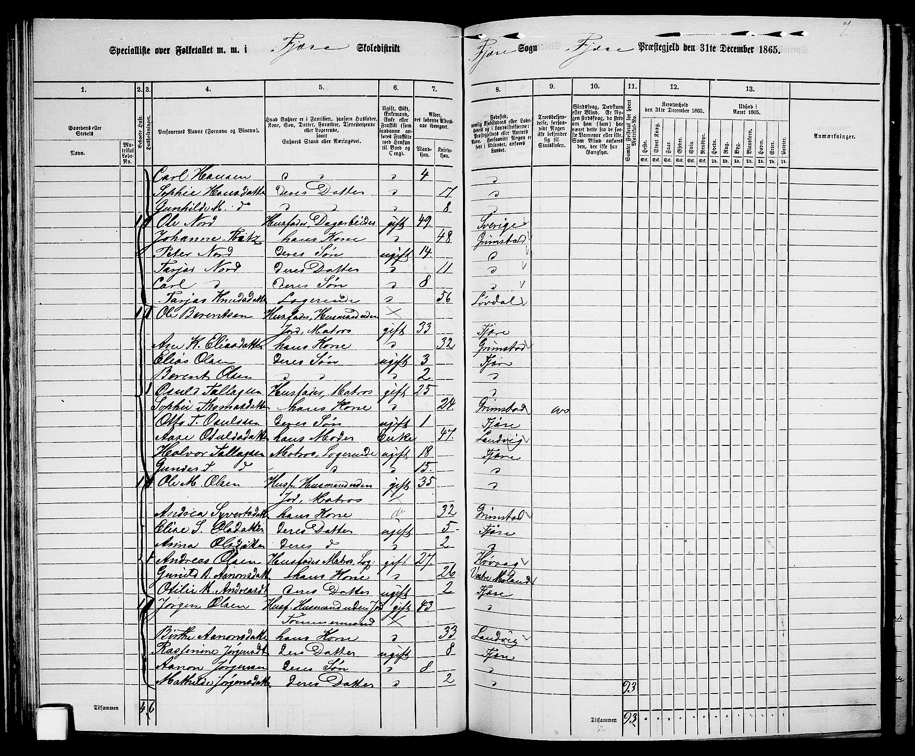 RA, 1865 census for Fjære/Fjære, 1865, p. 59