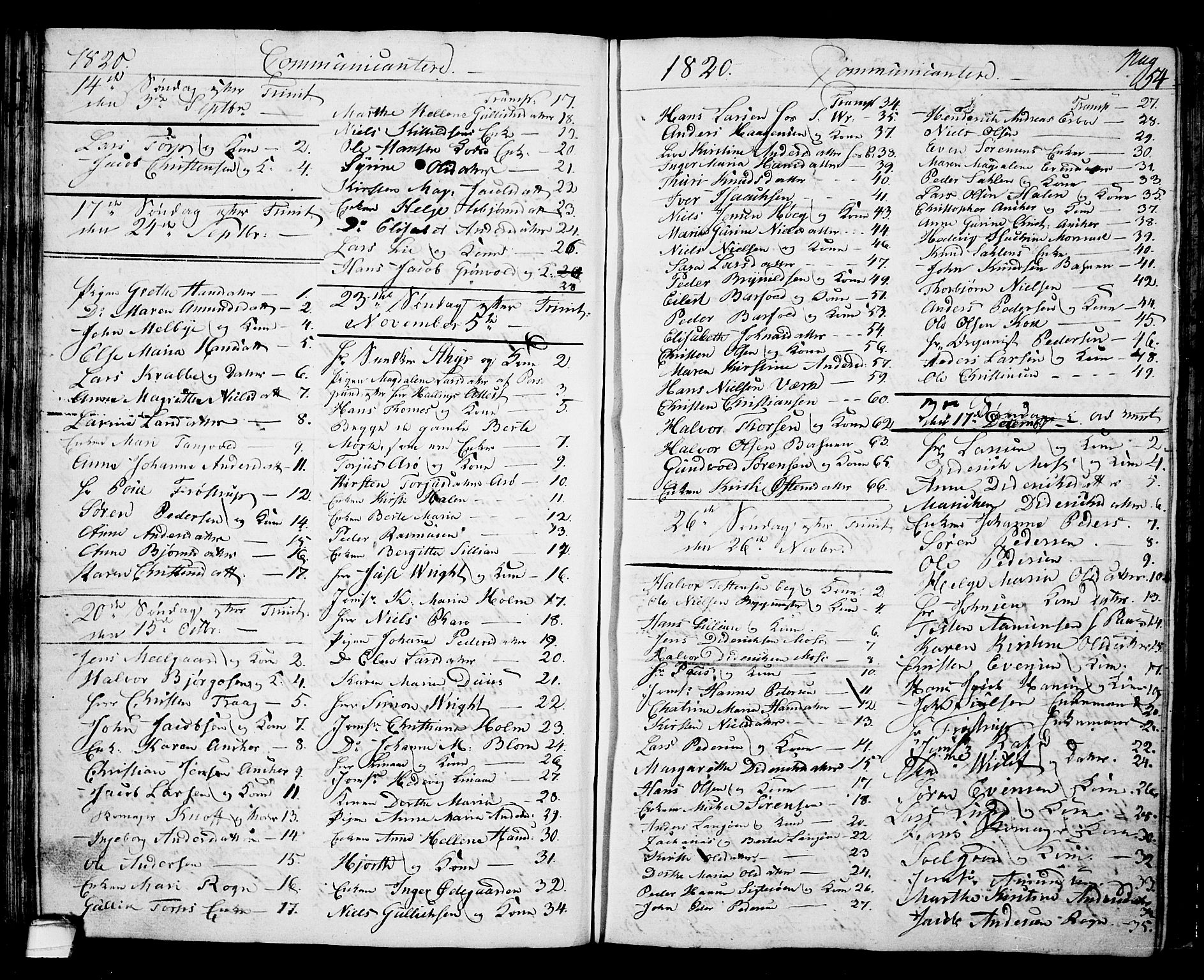 Langesund kirkebøker, SAKO/A-280/G/Ga/L0002: Parish register (copy) no. 2, 1801-1815, p. 54