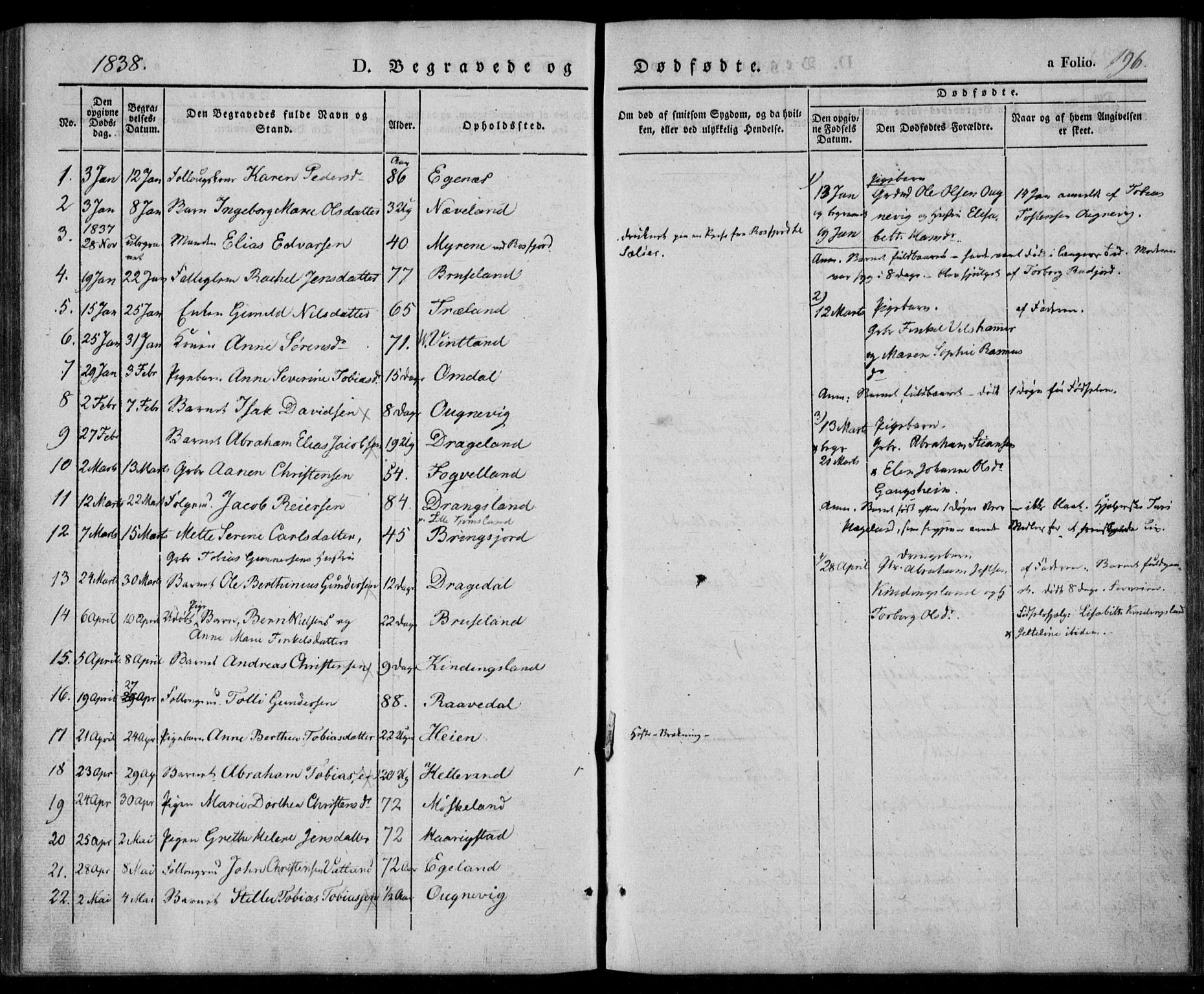 Lyngdal sokneprestkontor, SAK/1111-0029/F/Fa/Fac/L0008: Parish register (official) no. A 8, 1837-1852, p. 196