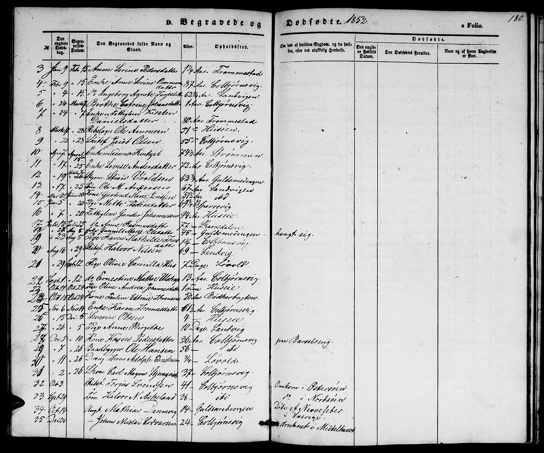 Hisøy sokneprestkontor, SAK/1111-0020/F/Fb/L0001: Parish register (copy) no. B 1, 1849-1872, p. 180