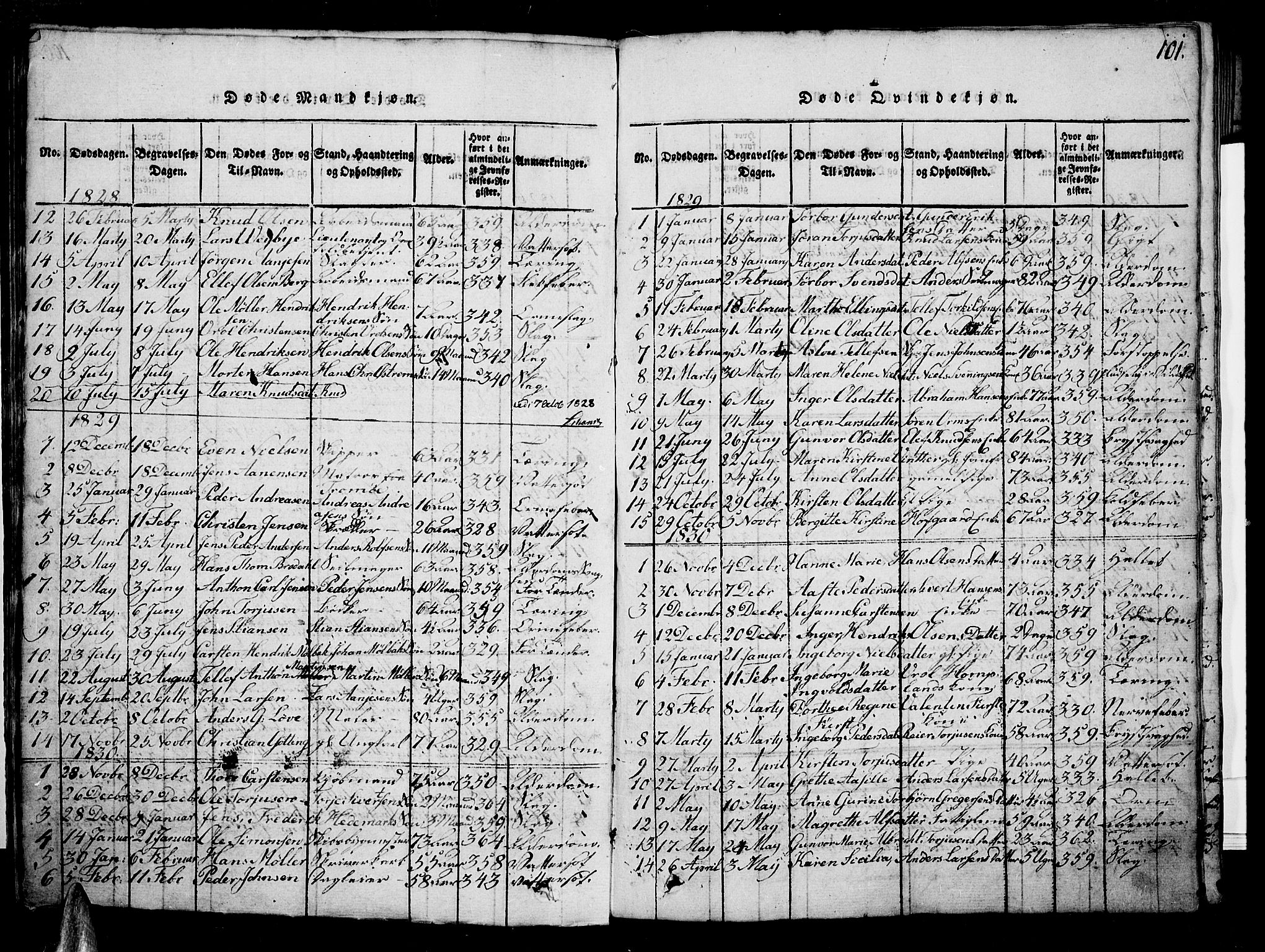 Risør sokneprestkontor, SAK/1111-0035/F/Fb/L0004: Parish register (copy) no. B 4, 1816-1848, p. 101