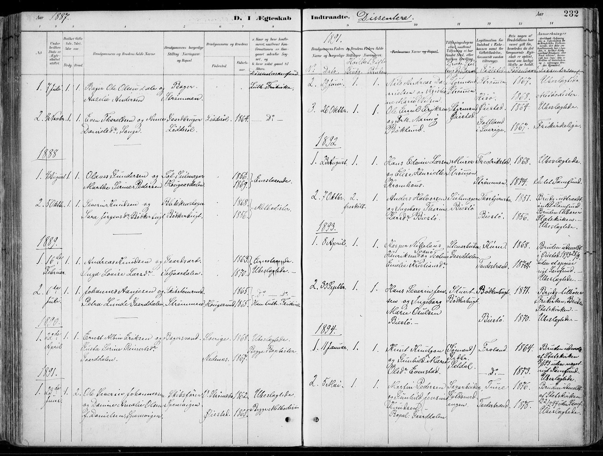 Øyestad sokneprestkontor, SAK/1111-0049/F/Fa/L0017: Parish register (official) no. A 17, 1887-1896, p. 232