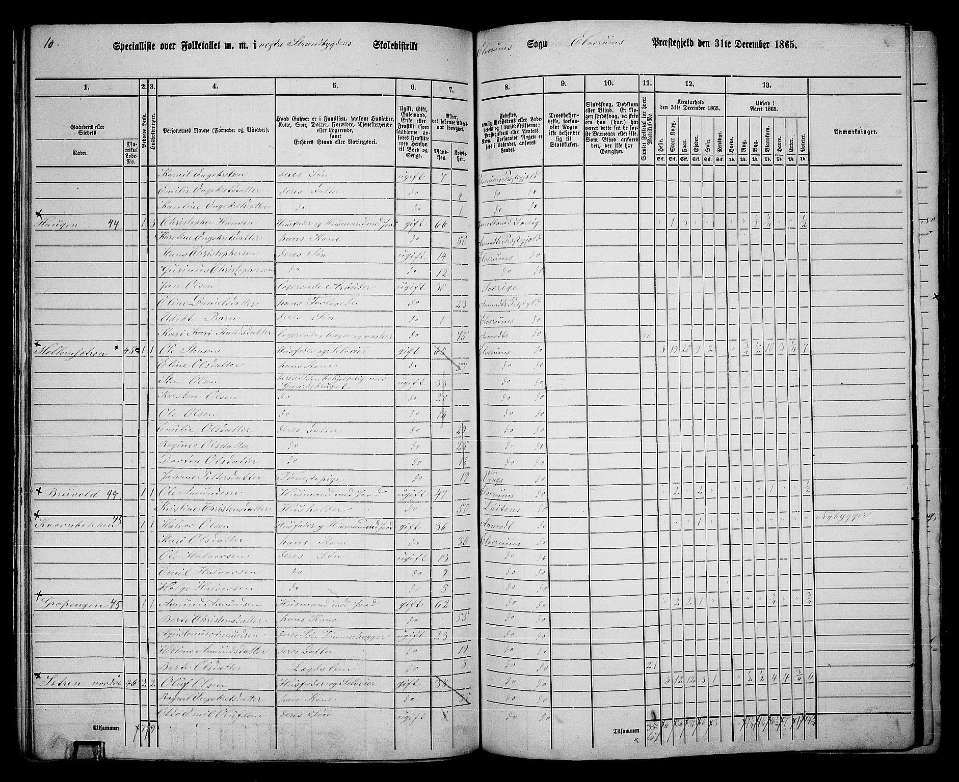 RA, 1865 census for Elverum, 1865, p. 128