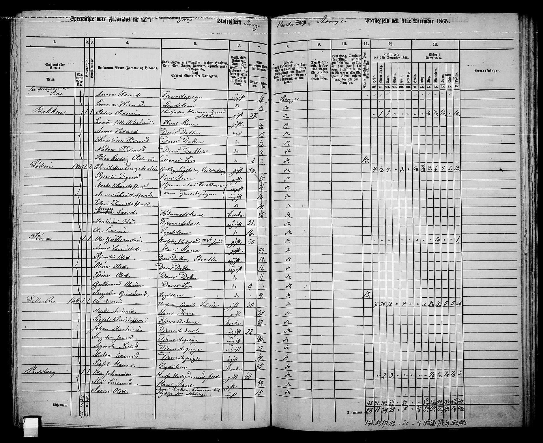 RA, 1865 census for Stange, 1865, p. 179