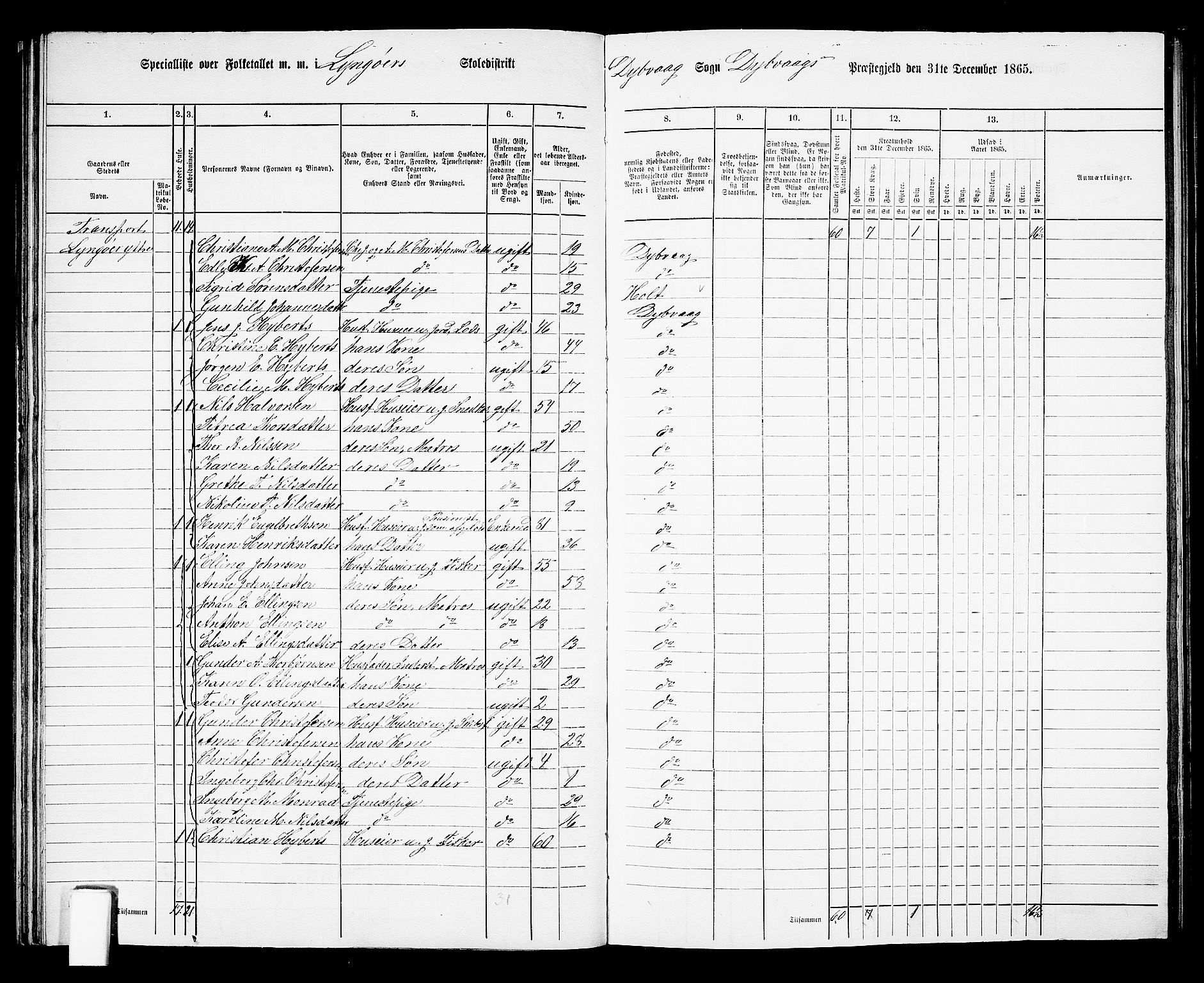 RA, 1865 census for Dypvåg, 1865, p. 63