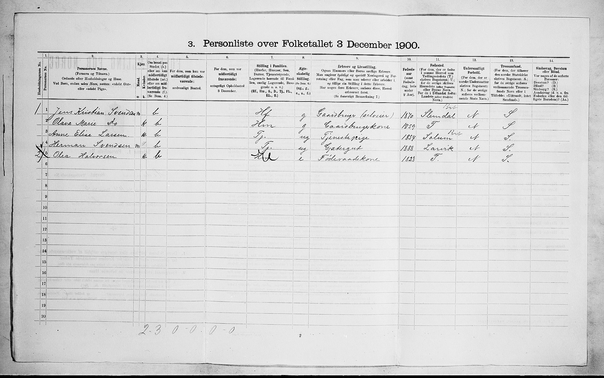 RA, 1900 census for Hedrum, 1900, p. 522