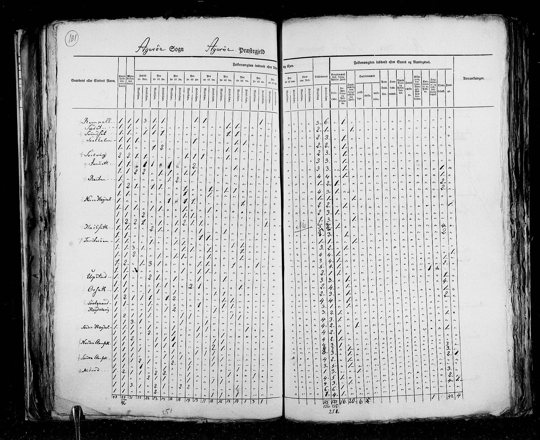 RA, Census 1825, vol. 15: Romsdal amt, 1825, p. 181