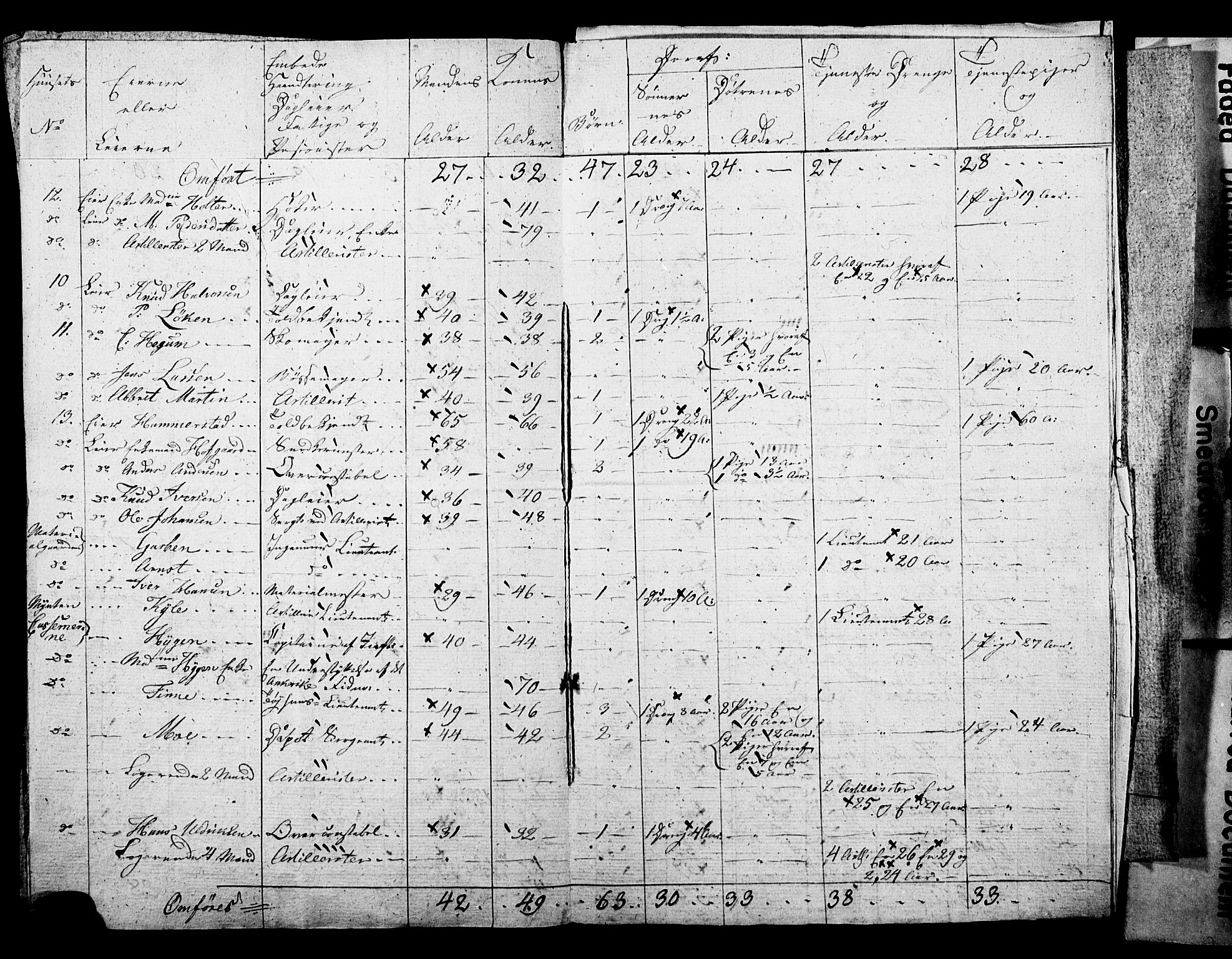 SAO, Census 1815 for Kristiania, 1815, p. 255