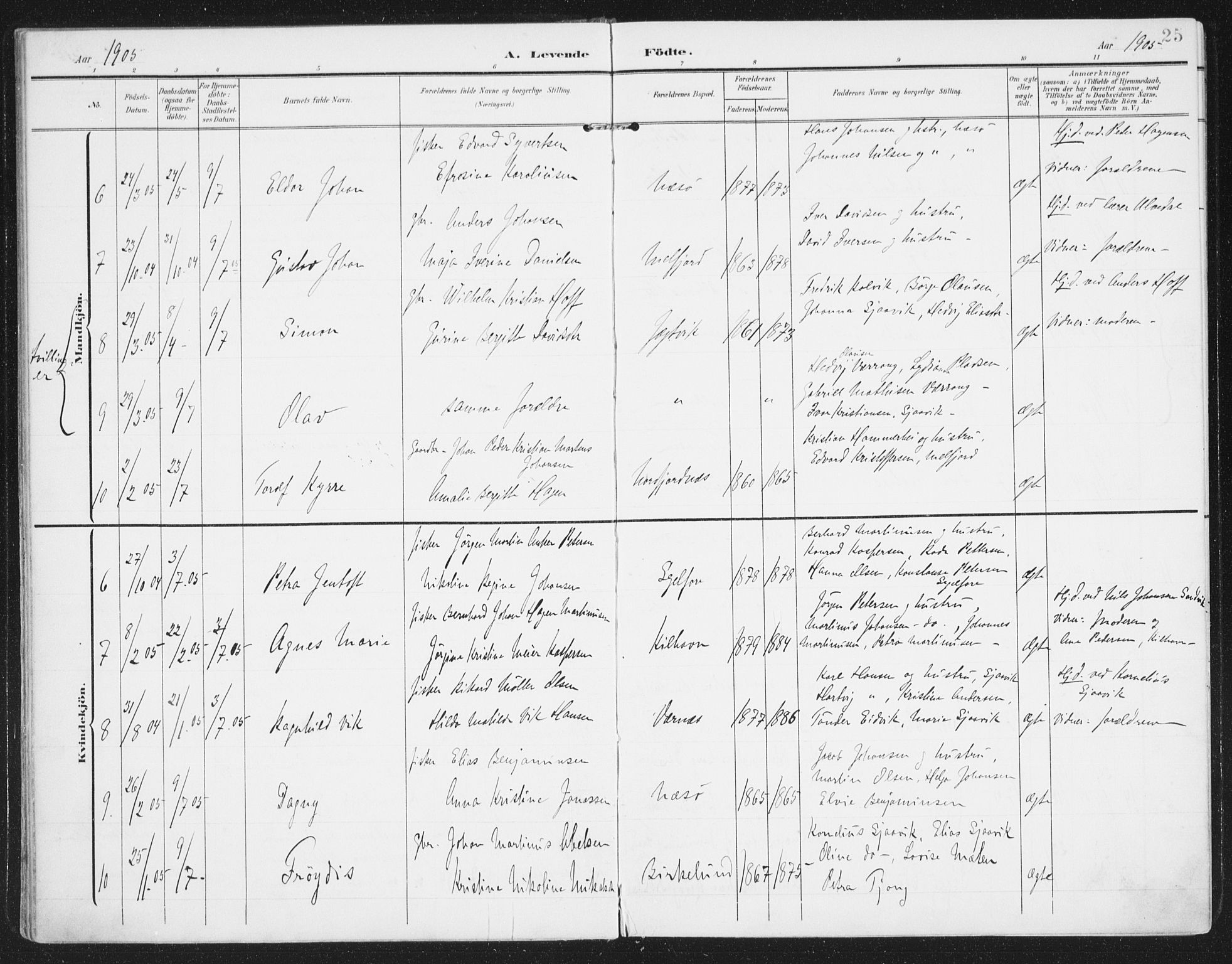 Ministerialprotokoller, klokkerbøker og fødselsregistre - Nordland, AV/SAT-A-1459/841/L0612: Parish register (official) no. 841A15, 1902-1910, p. 25