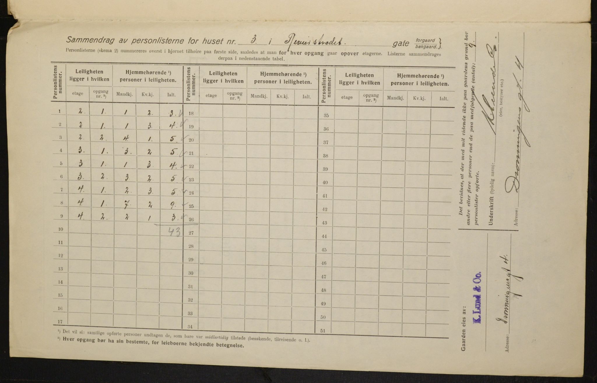 OBA, Municipal Census 1916 for Kristiania, 1916, p. 85009