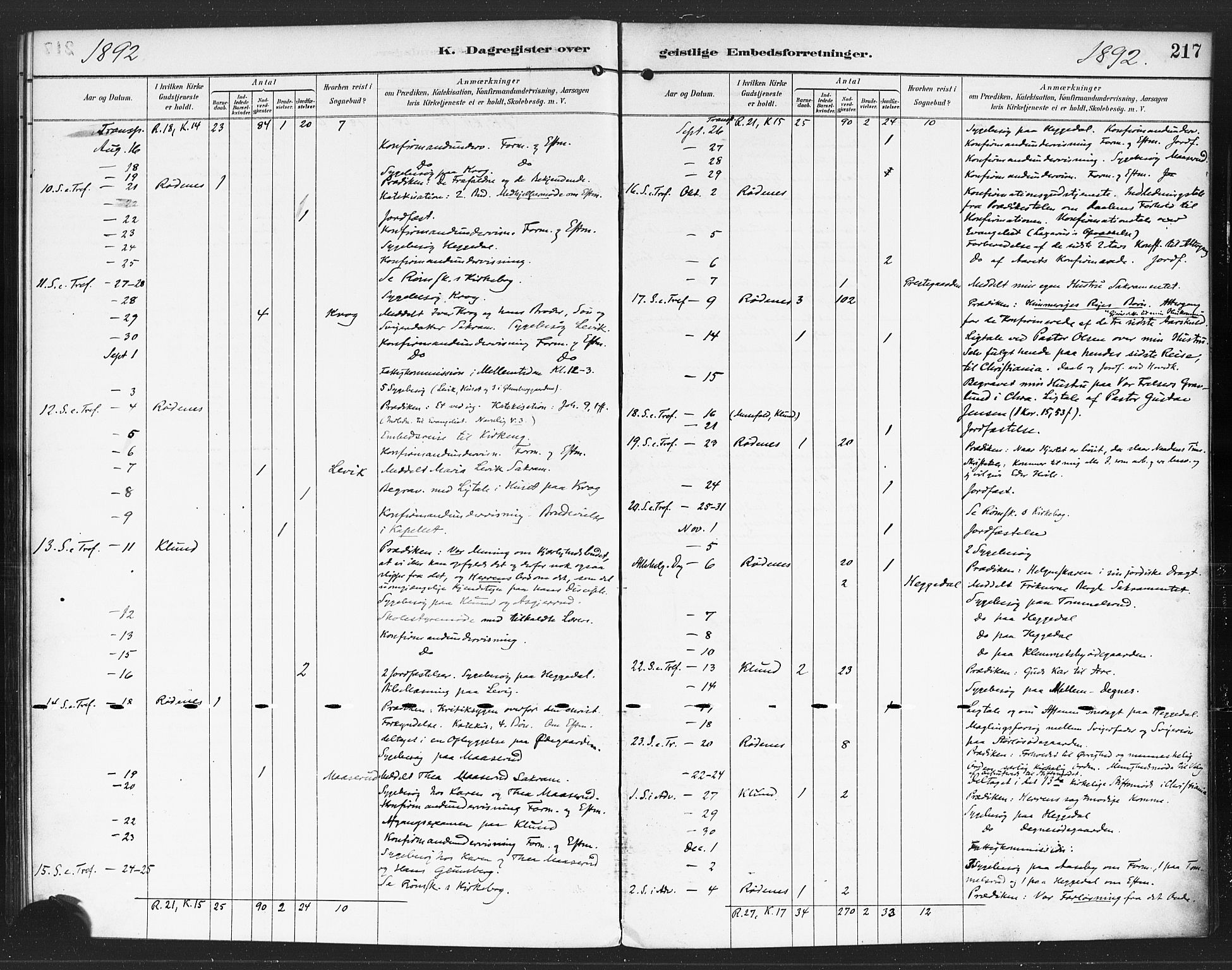 Rødenes prestekontor Kirkebøker, AV/SAO-A-2005/F/Fa/L0010: Parish register (official) no. I 10, 1890-1900, p. 217