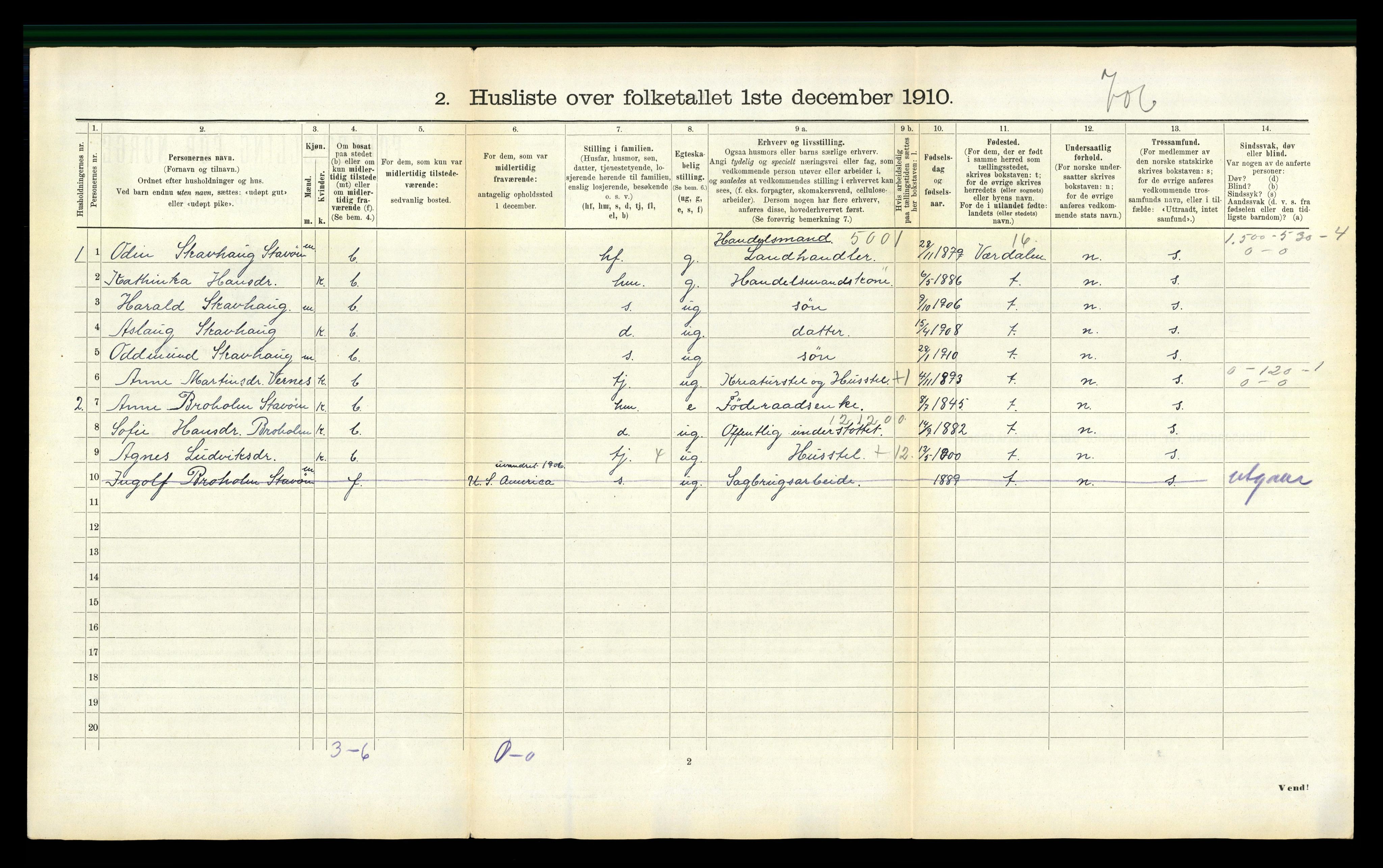 RA, 1910 census for Agdenes, 1910, p. 266