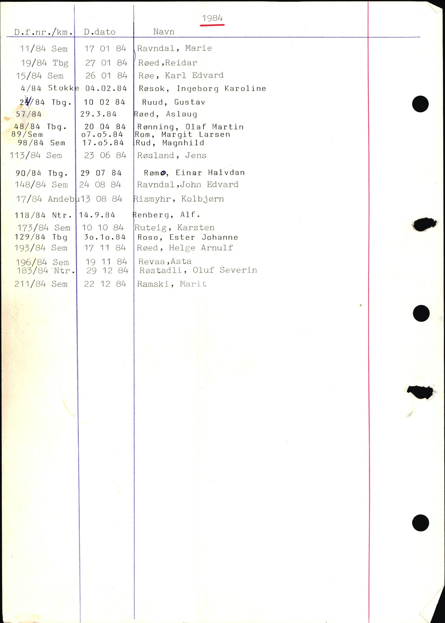 Tønsberg byrett, AV/SAKO-A-1398/H/Hb/L0001: Dødsfallsregister, 1982-1985, p. 110