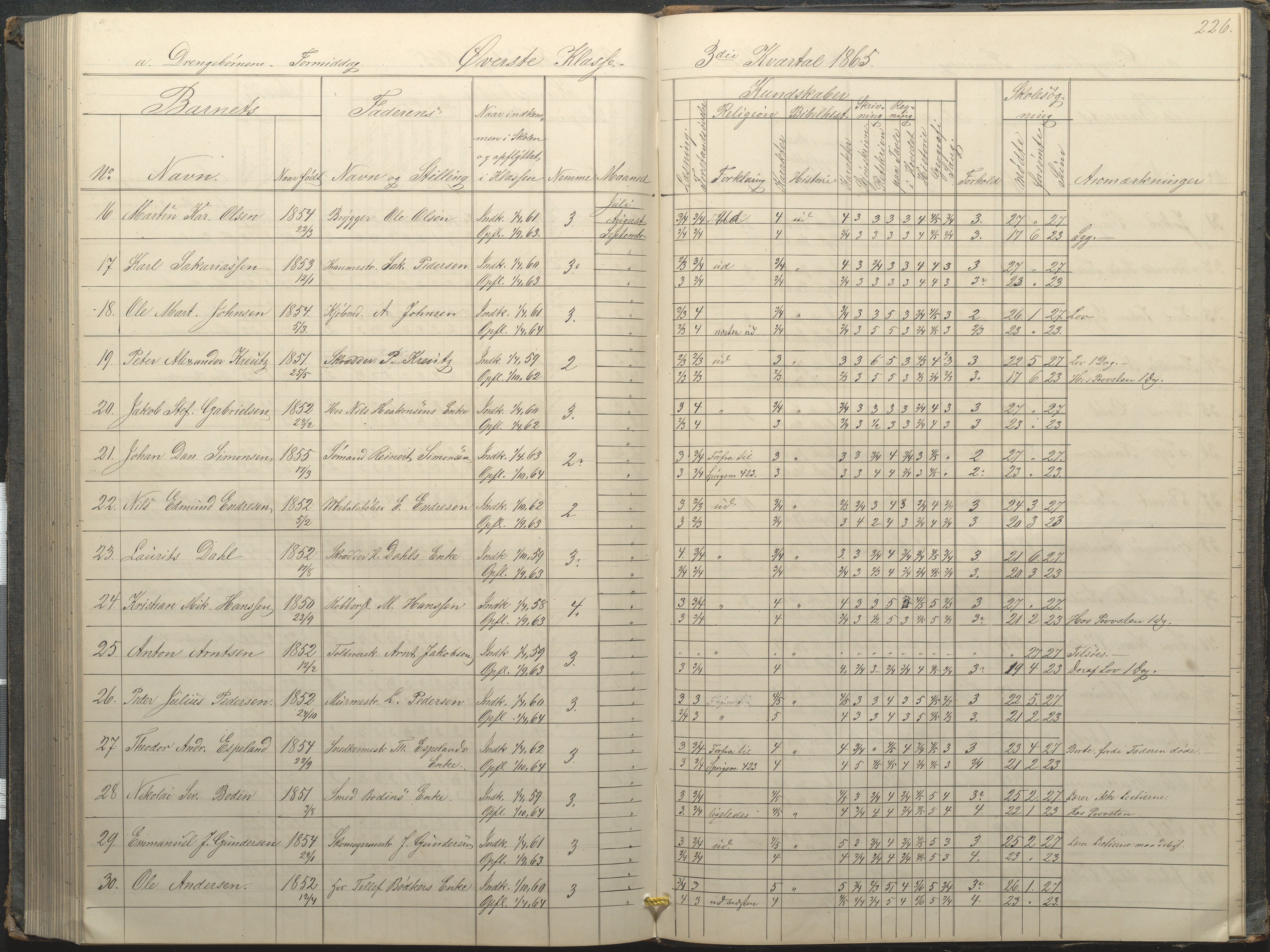 Arendal kommune, Katalog I, AAKS/KA0906-PK-I/07/L0034: Protokoll for øverste klasse, 1857-1865, p. 226