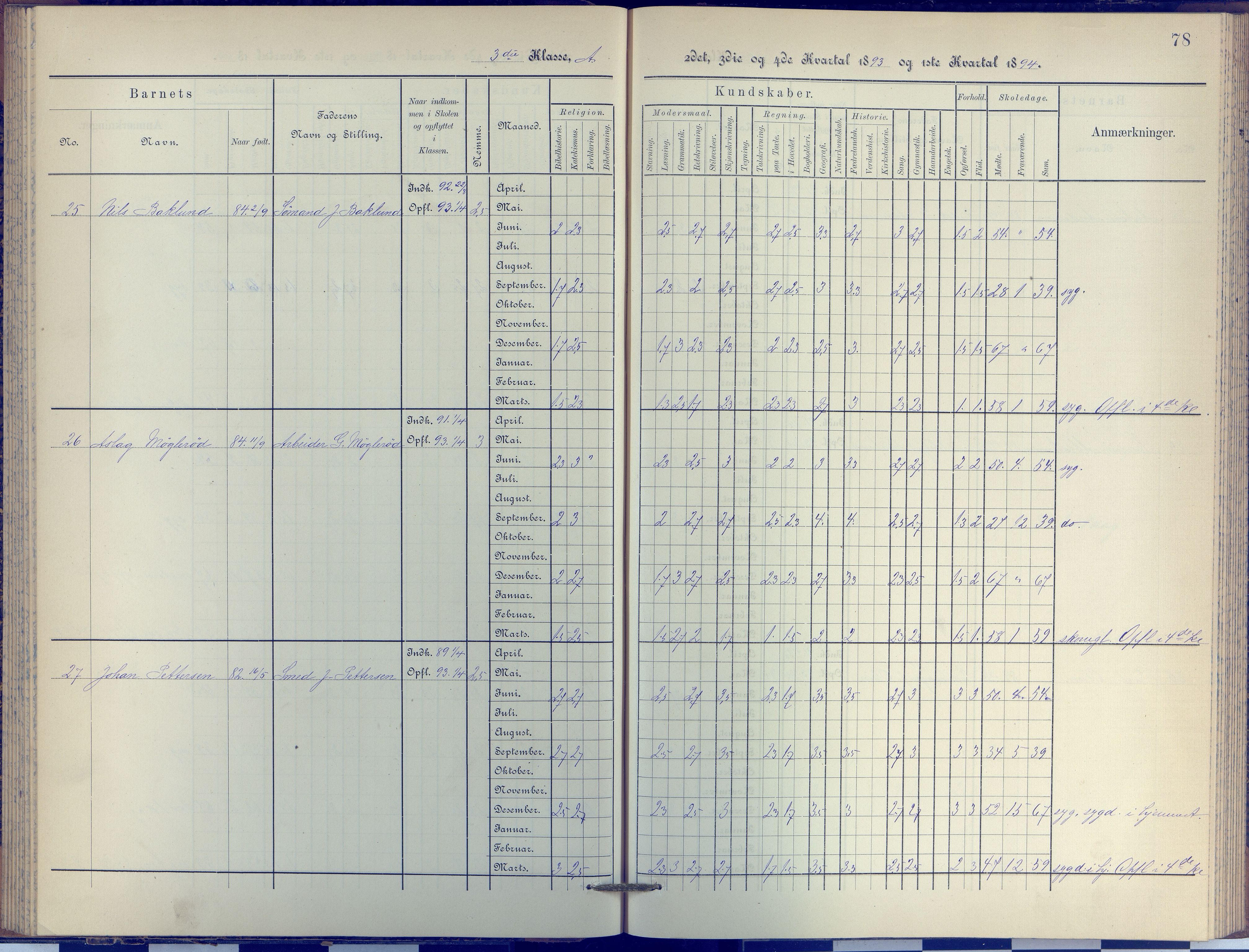 Arendal kommune, Katalog I, AAKS/KA0906-PK-I/07/L0038: Protokoll for 3. klasse, 1890-1897, p. 78