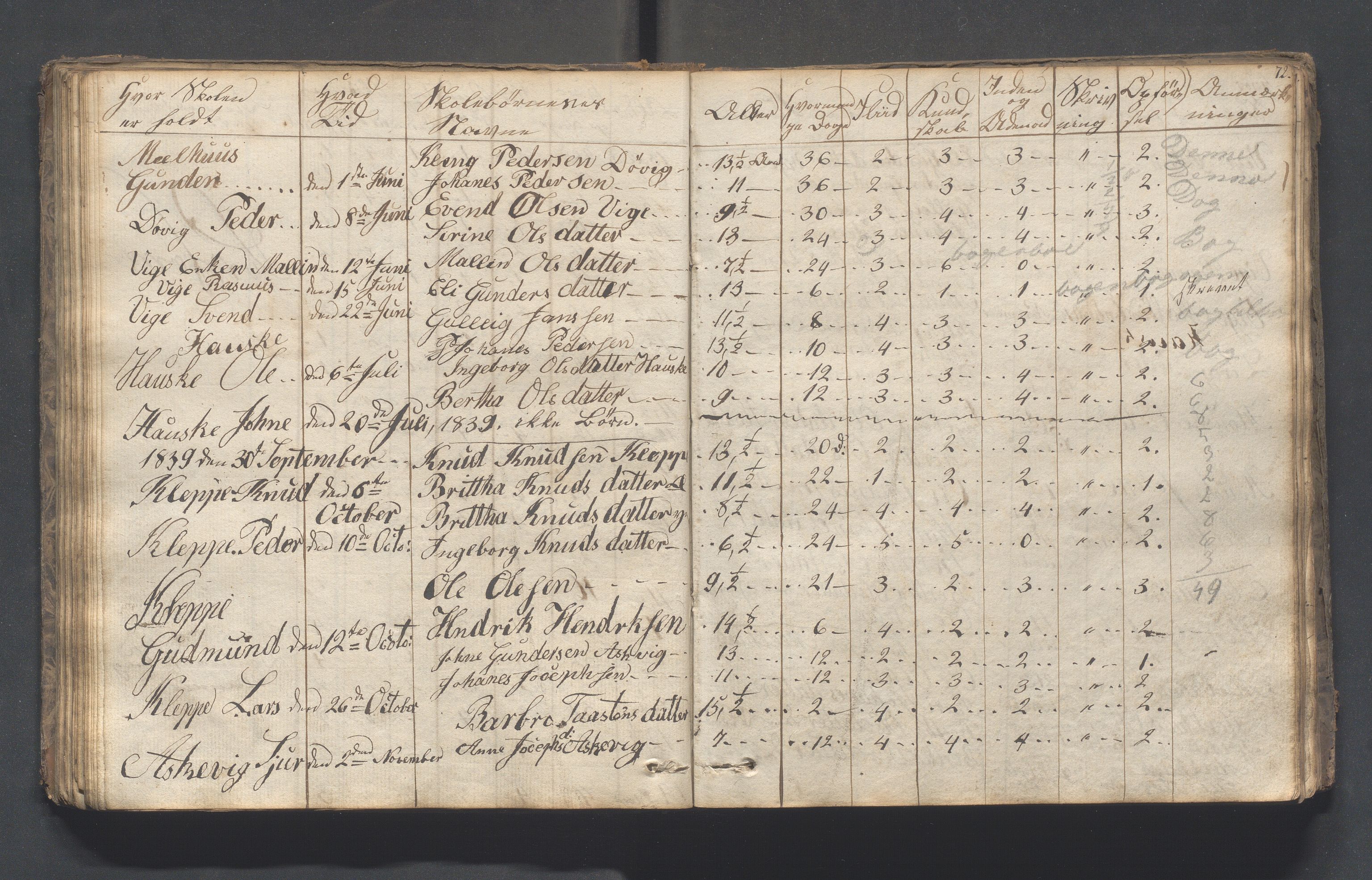 Hjelmeland kommune - Skolestyret, IKAR/K-102530/H/L0001: Skoleprotokoll - Syvende skoledistrikt, 1831-1856, p. 72