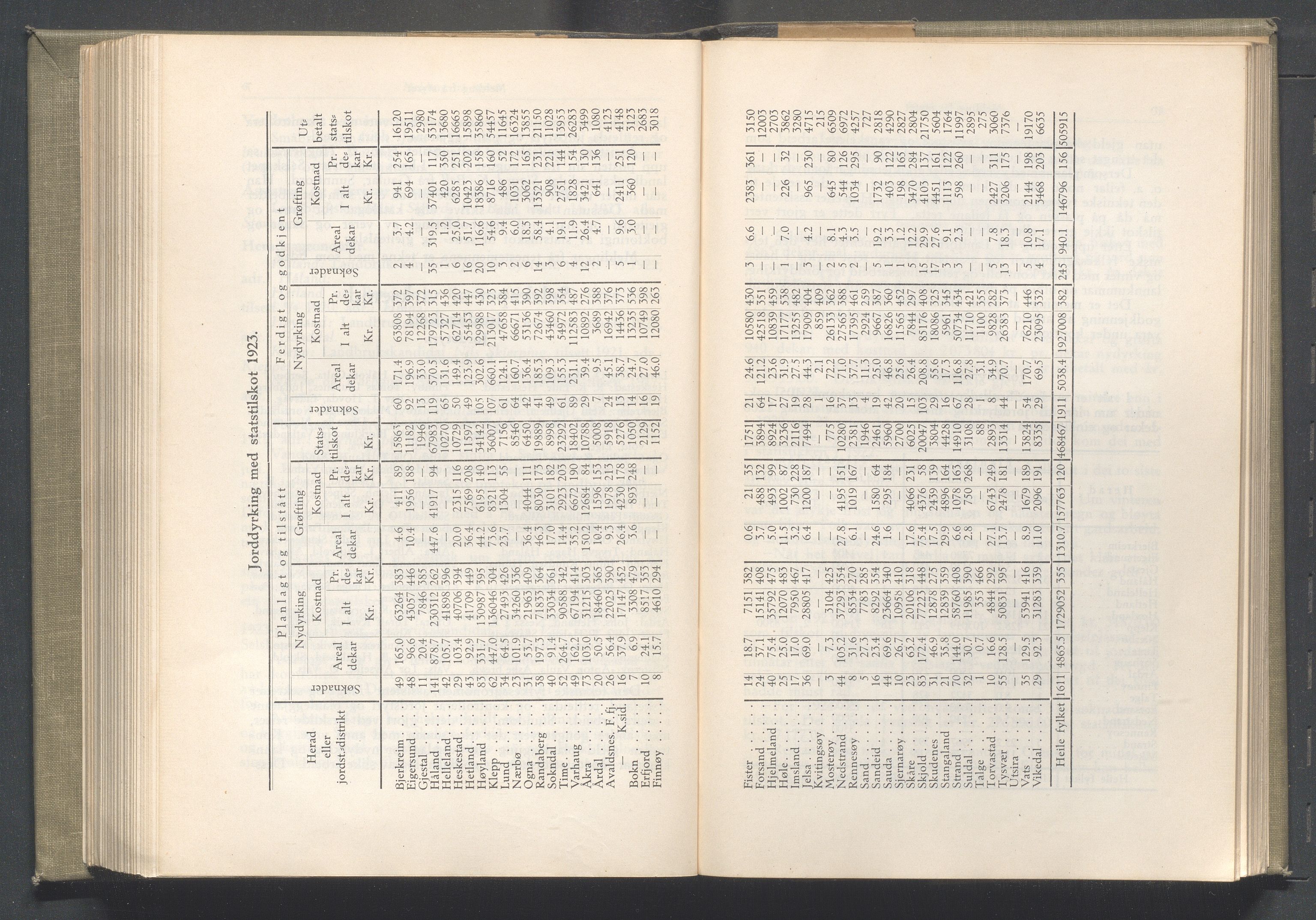 Rogaland fylkeskommune - Fylkesrådmannen , IKAR/A-900/A/Aa/Aaa/L0043: Møtebok , 1924, p. 8-9