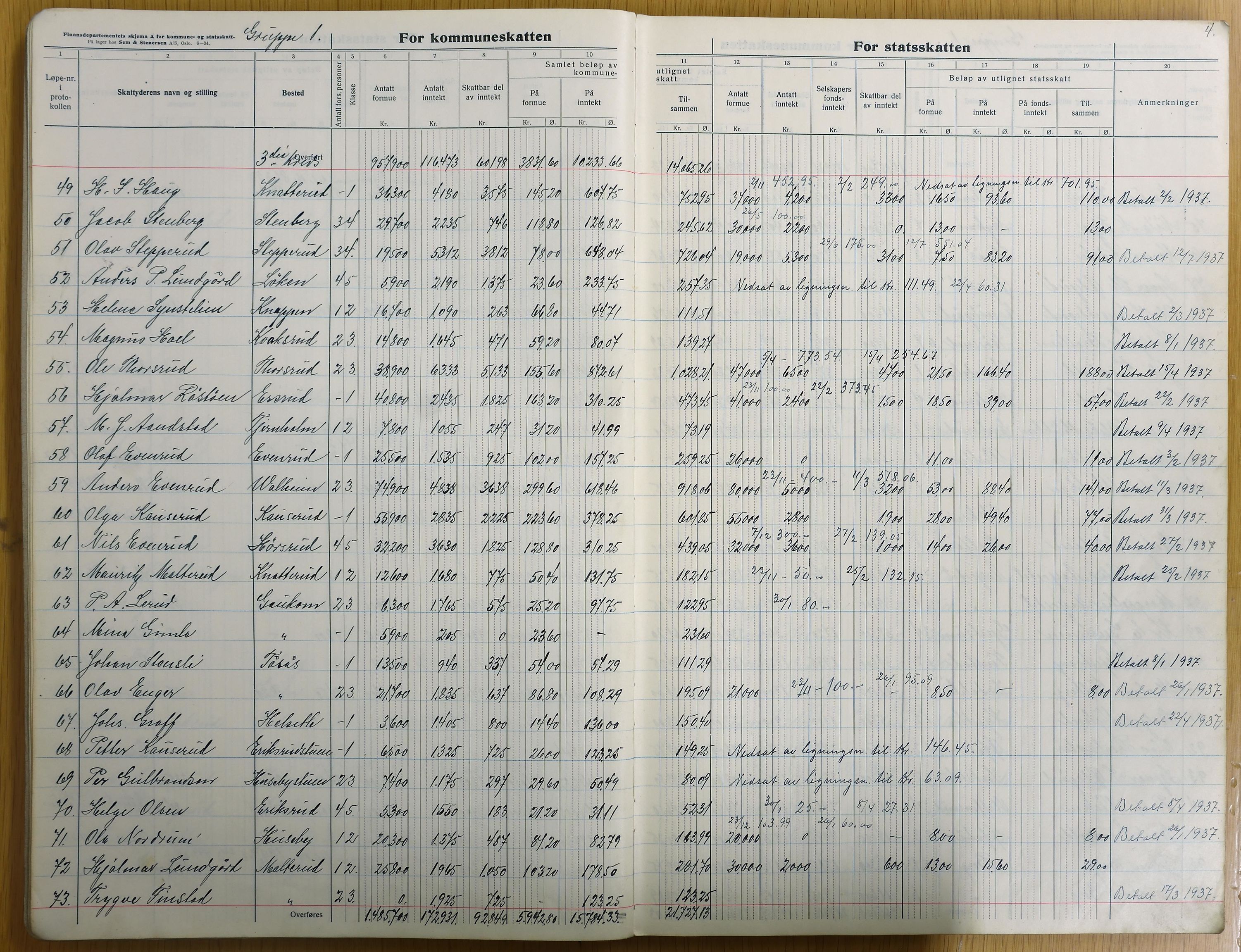 Vestre Toten kommunearkiv*, KVT/-/-, 1936-1937