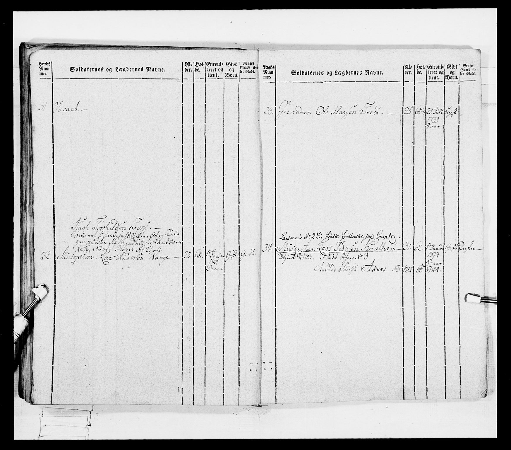 Generalitets- og kommissariatskollegiet, Det kongelige norske kommissariatskollegium, AV/RA-EA-5420/E/Eh/L0096: Bergenhusiske nasjonale infanteriregiment, 1791-1803, p. 397