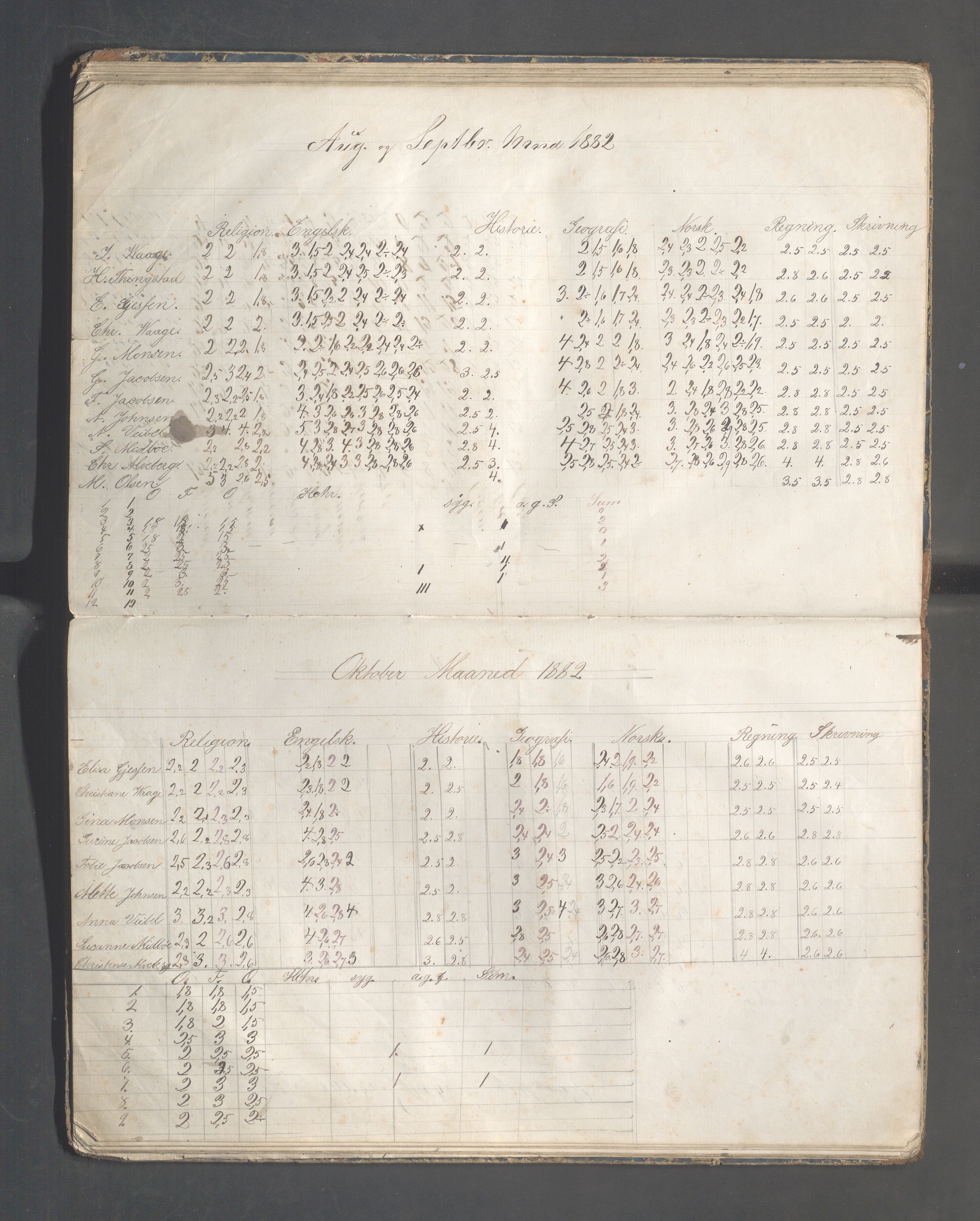 Skudeneshavn kommune - Skudeneshavn høiere almueskole, IKAR/A-374/F/L0004: Karakterprotokoll, 1879-1885, p. 49