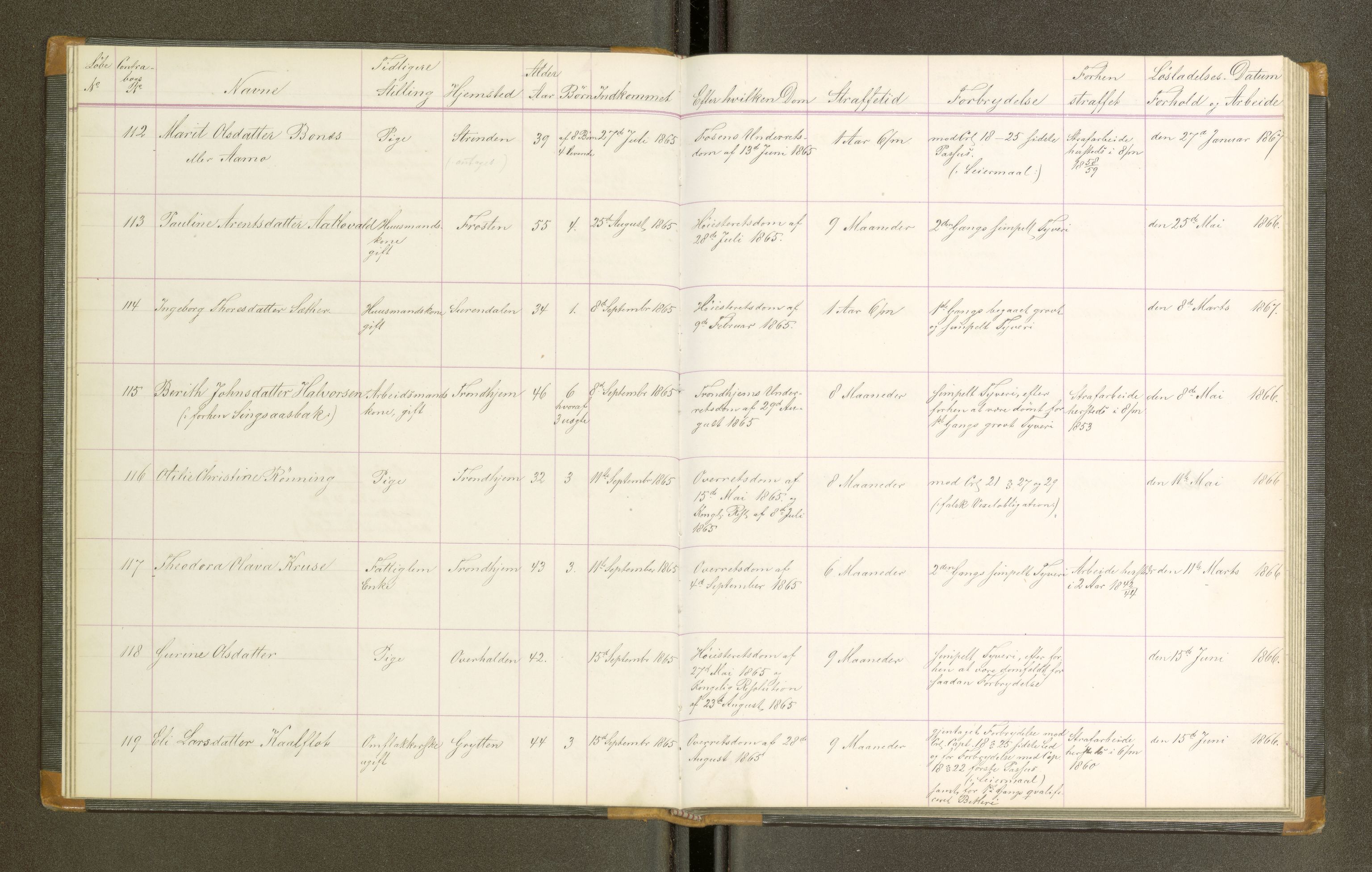 Trondheim tukthus, AV/SAT-A-4619/05/65/L0021: 65.21 Fangeprotokoll, 1865