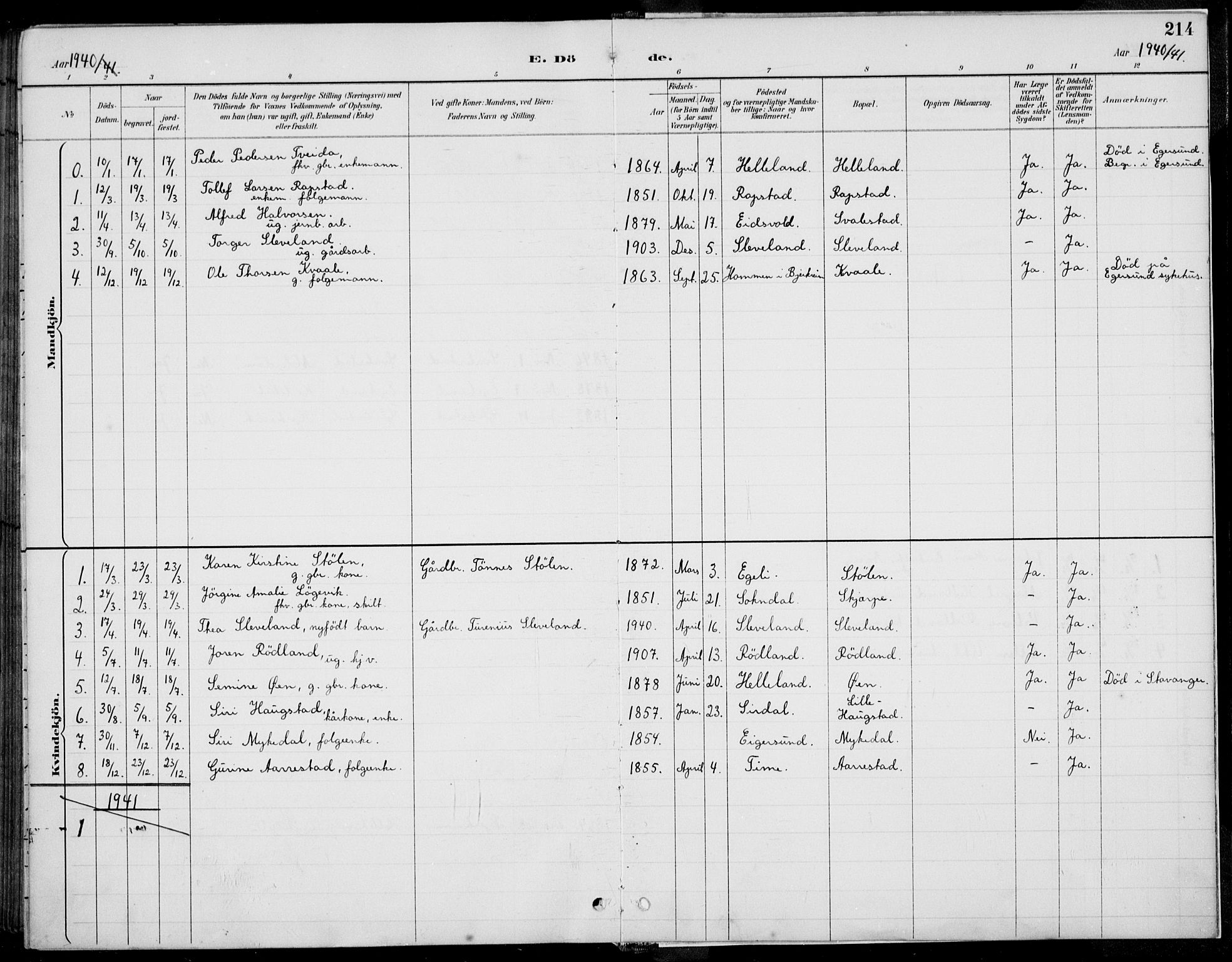 Helleland sokneprestkontor, SAST/A-101810: Parish register (copy) no. B 4, 1887-1941, p. 214