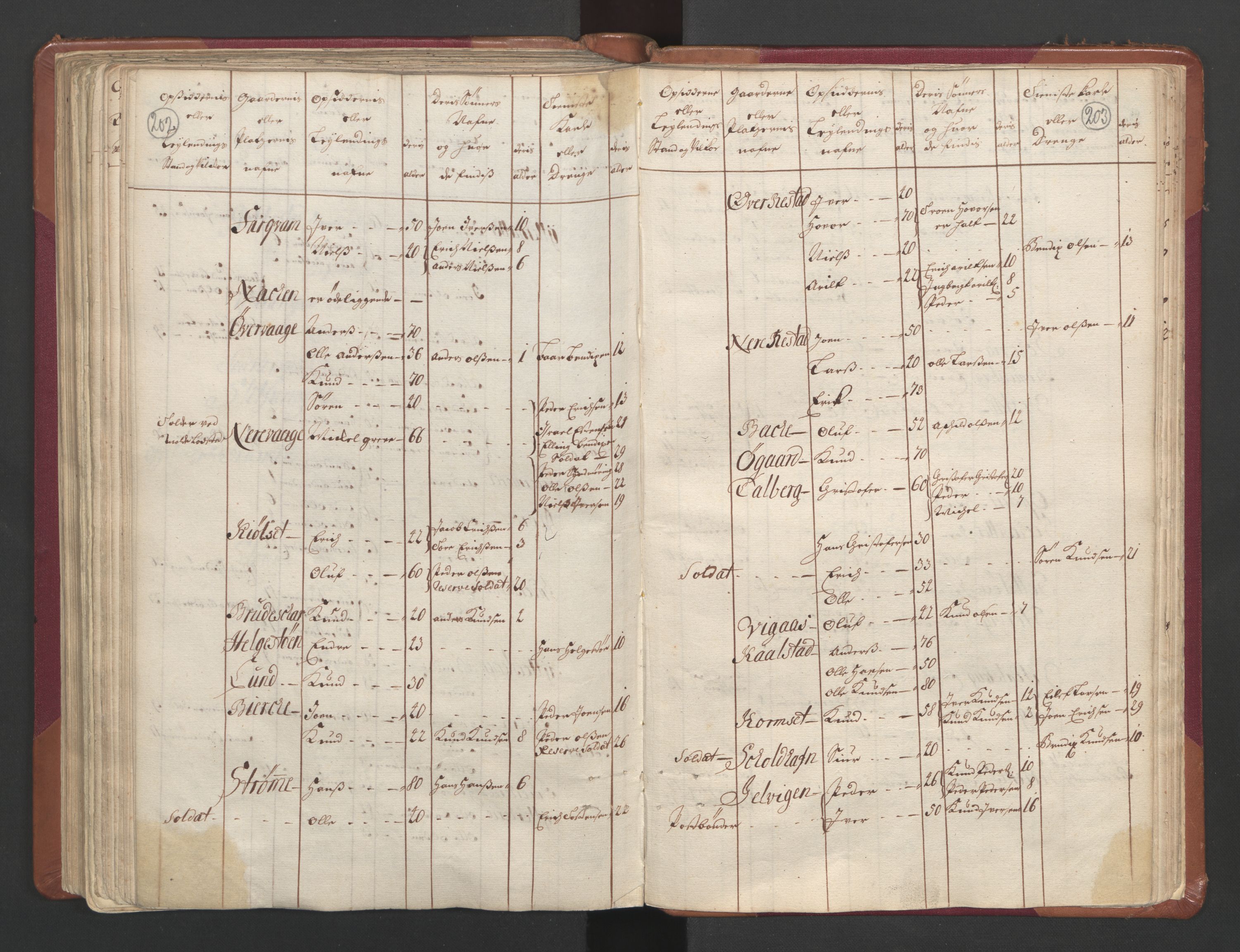 RA, Census (manntall) 1701, no. 11: Nordmøre fogderi and Romsdal fogderi, 1701, p. 202-203