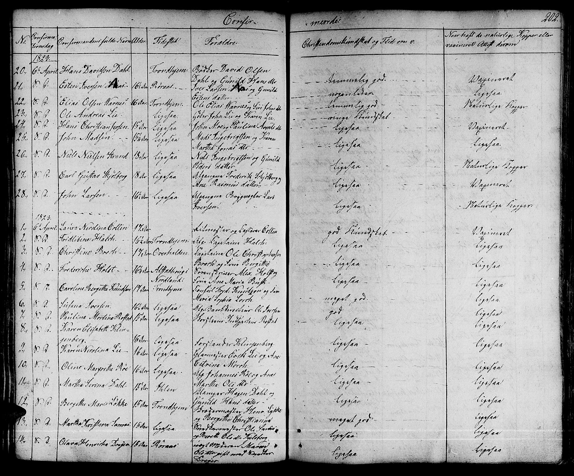 Ministerialprotokoller, klokkerbøker og fødselsregistre - Sør-Trøndelag, SAT/A-1456/601/L0045: Parish register (official) no. 601A13, 1821-1831, p. 202