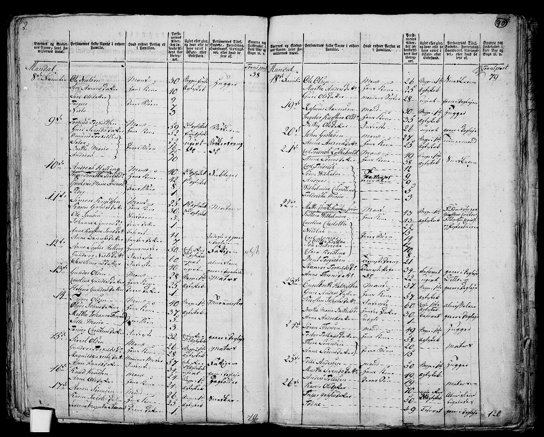 RA, 1801 census for 1019P Mandal, 1801, p. 89b-90a
