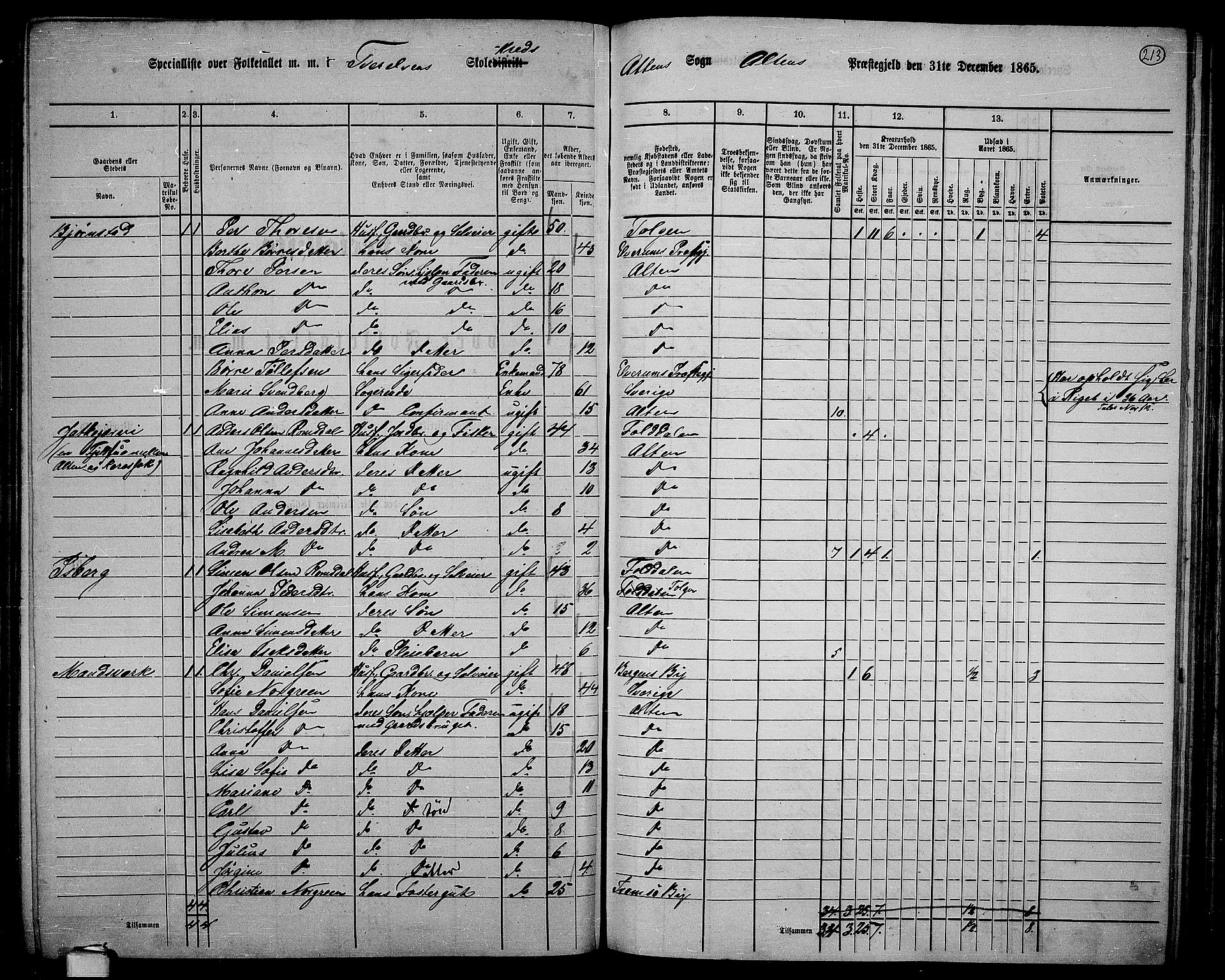 RA, 1865 census for Alta, 1865, p. 42