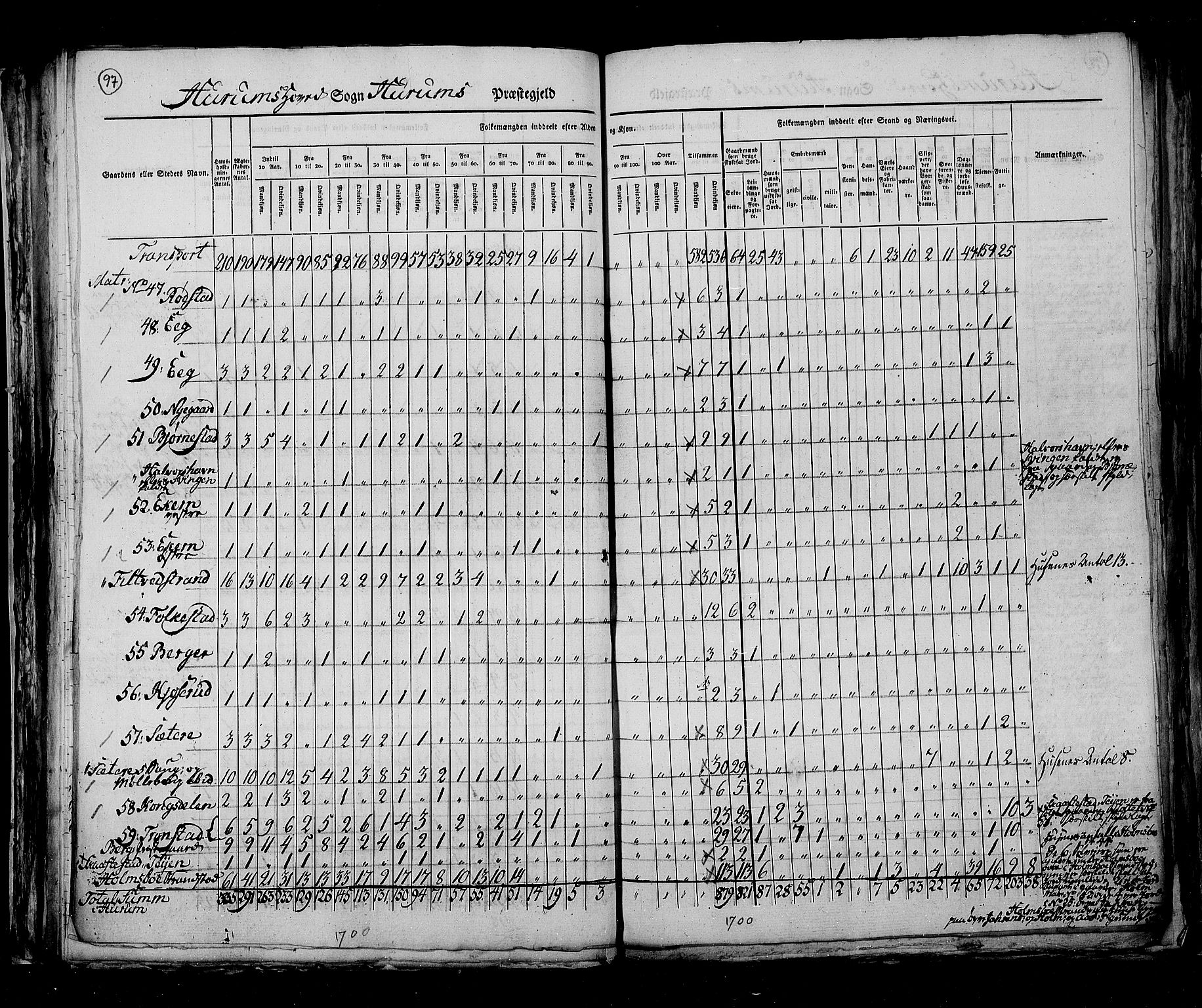 RA, Census 1825, vol. 7: Buskerud amt, 1825, p. 97