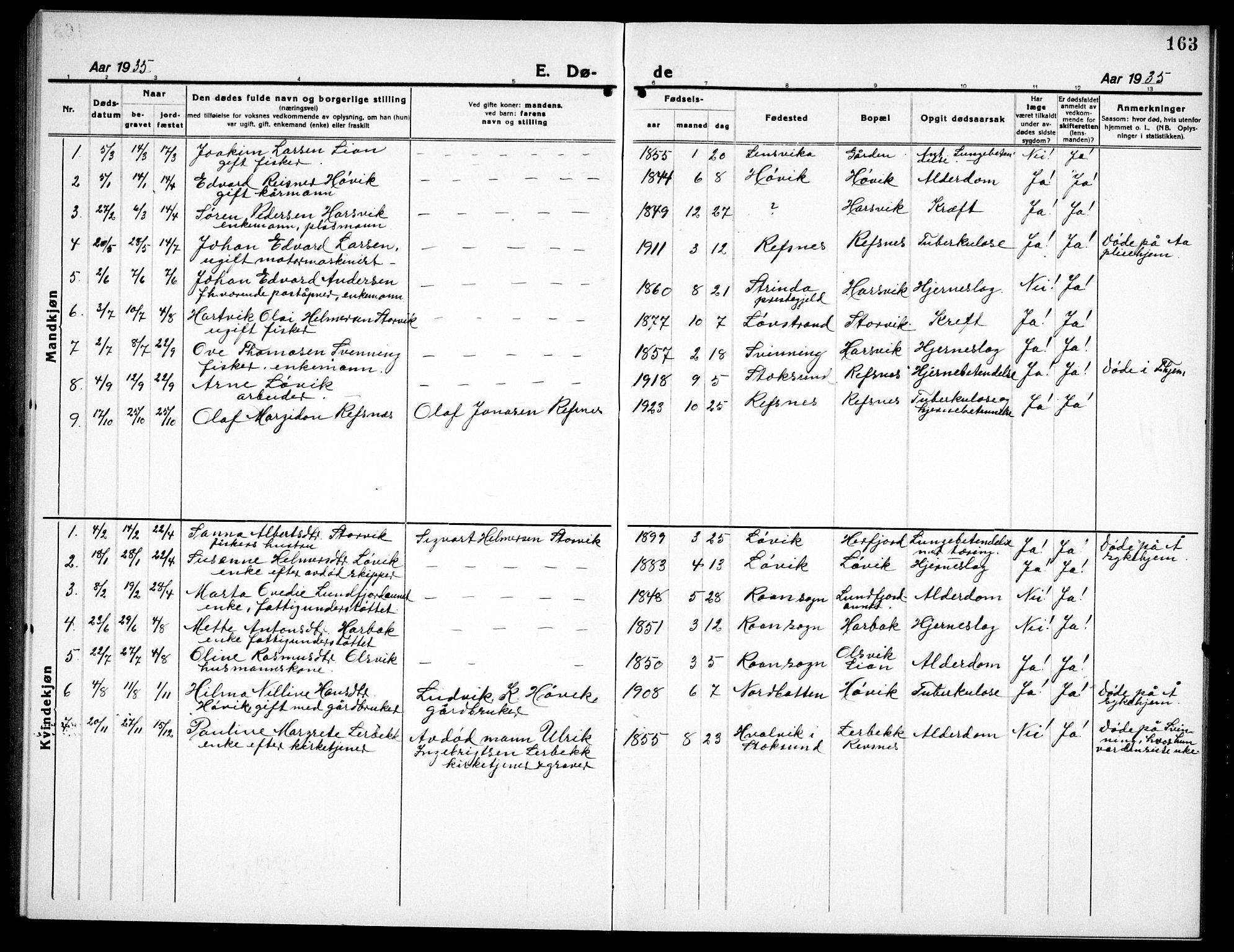 Ministerialprotokoller, klokkerbøker og fødselsregistre - Sør-Trøndelag, SAT/A-1456/656/L0696: Parish register (copy) no. 656C02, 1921-1937, p. 163