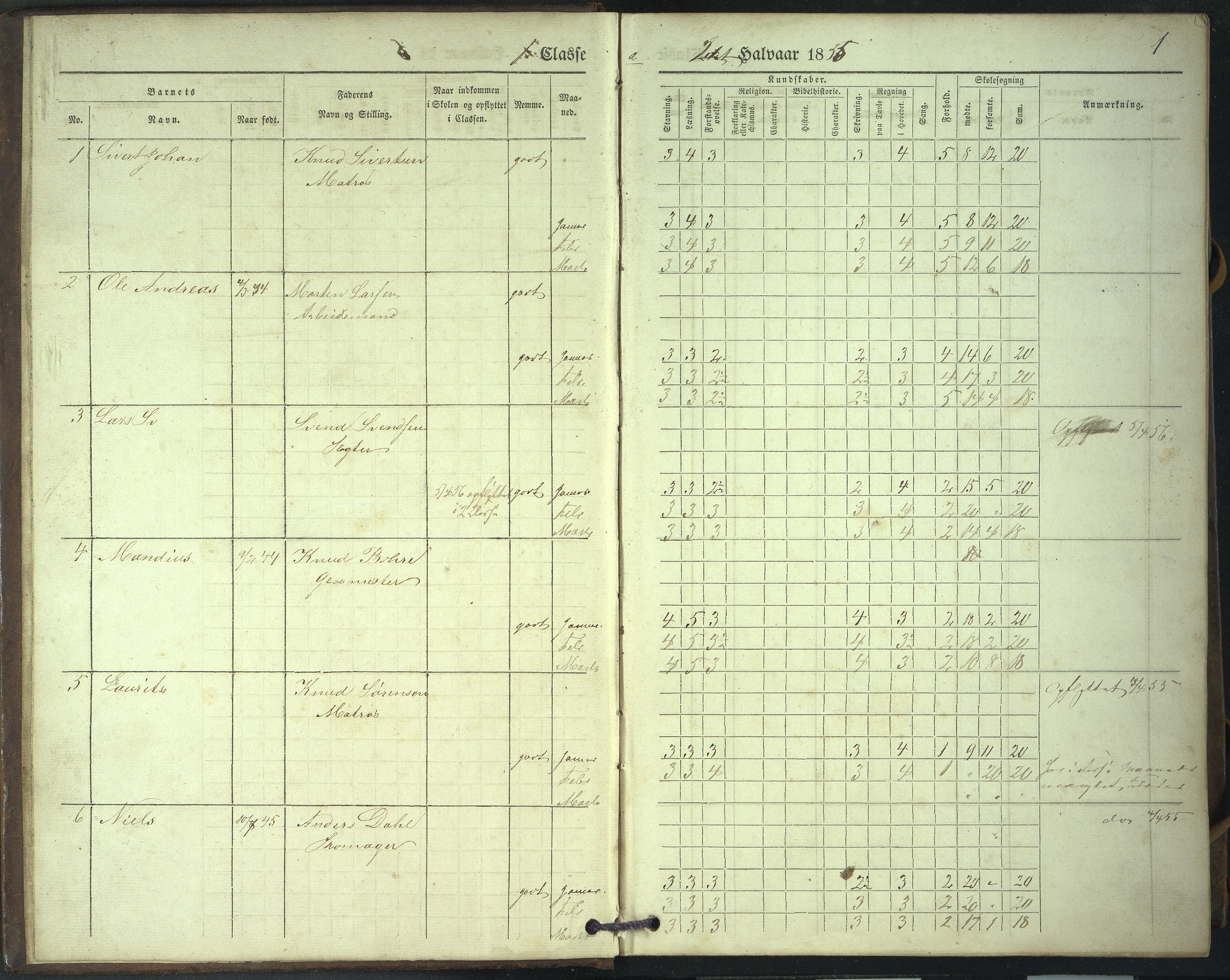 Stavanger kommune. Stavanger almueskole, BYST/A-0014/G/Gc/L0005: Skoleprotokoll, vekselklasse, 1855-1859