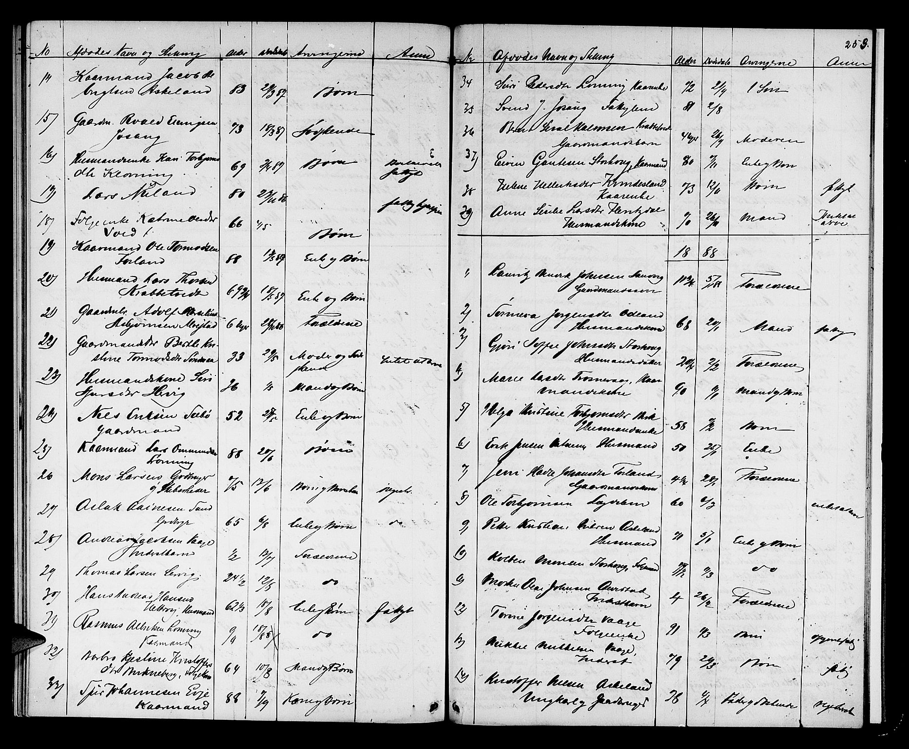 Karmsund sorenskriveri, AV/SAST-A-100311/01/IV/IVAB/L0002: DØDSFALLSPROT. SKUD/AV/TORV/SKJOLD/TYSVÆR, 1862-1901, p. 252b-253a