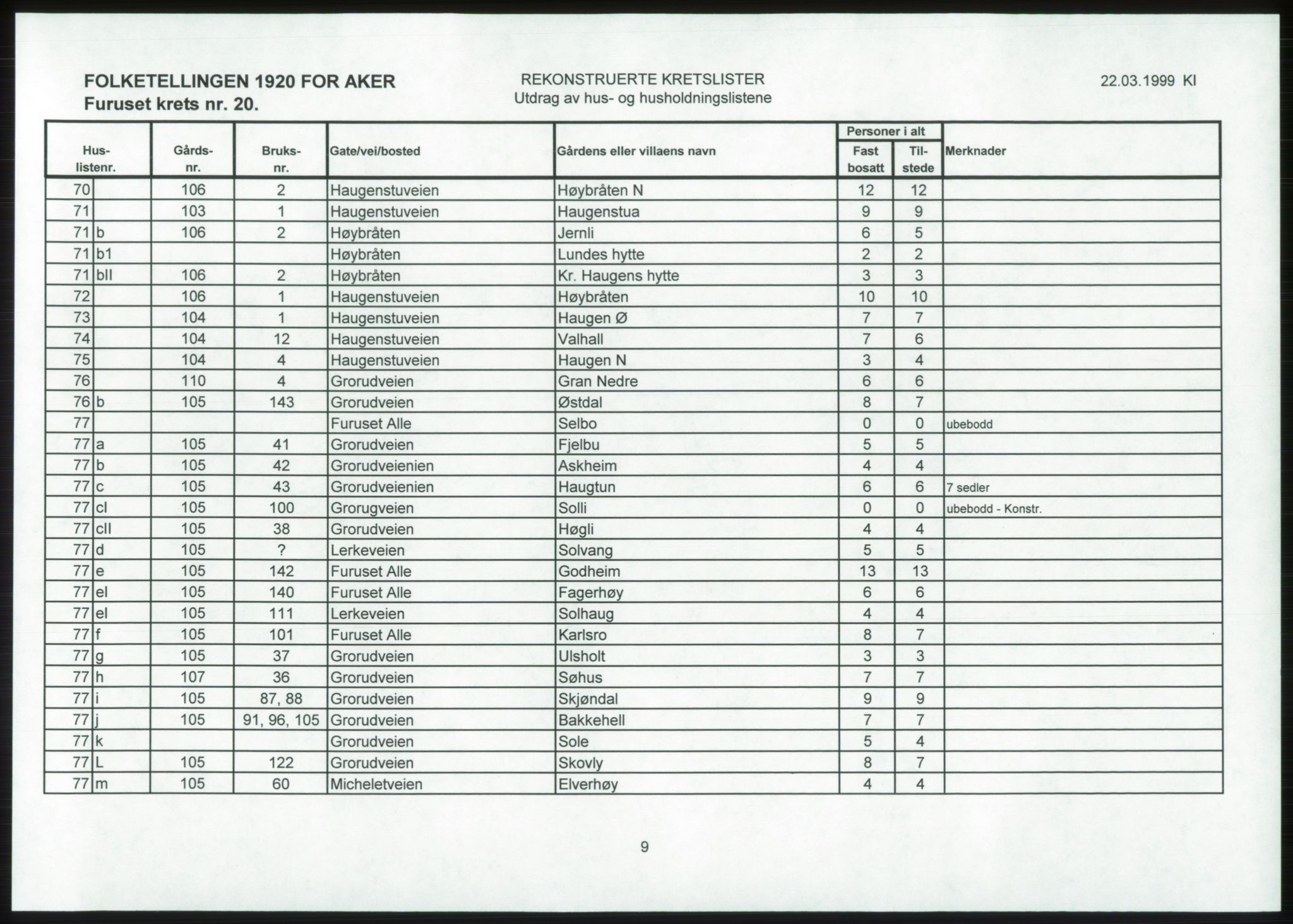 SAO, 1920 census for Aker, 1920, p. 72