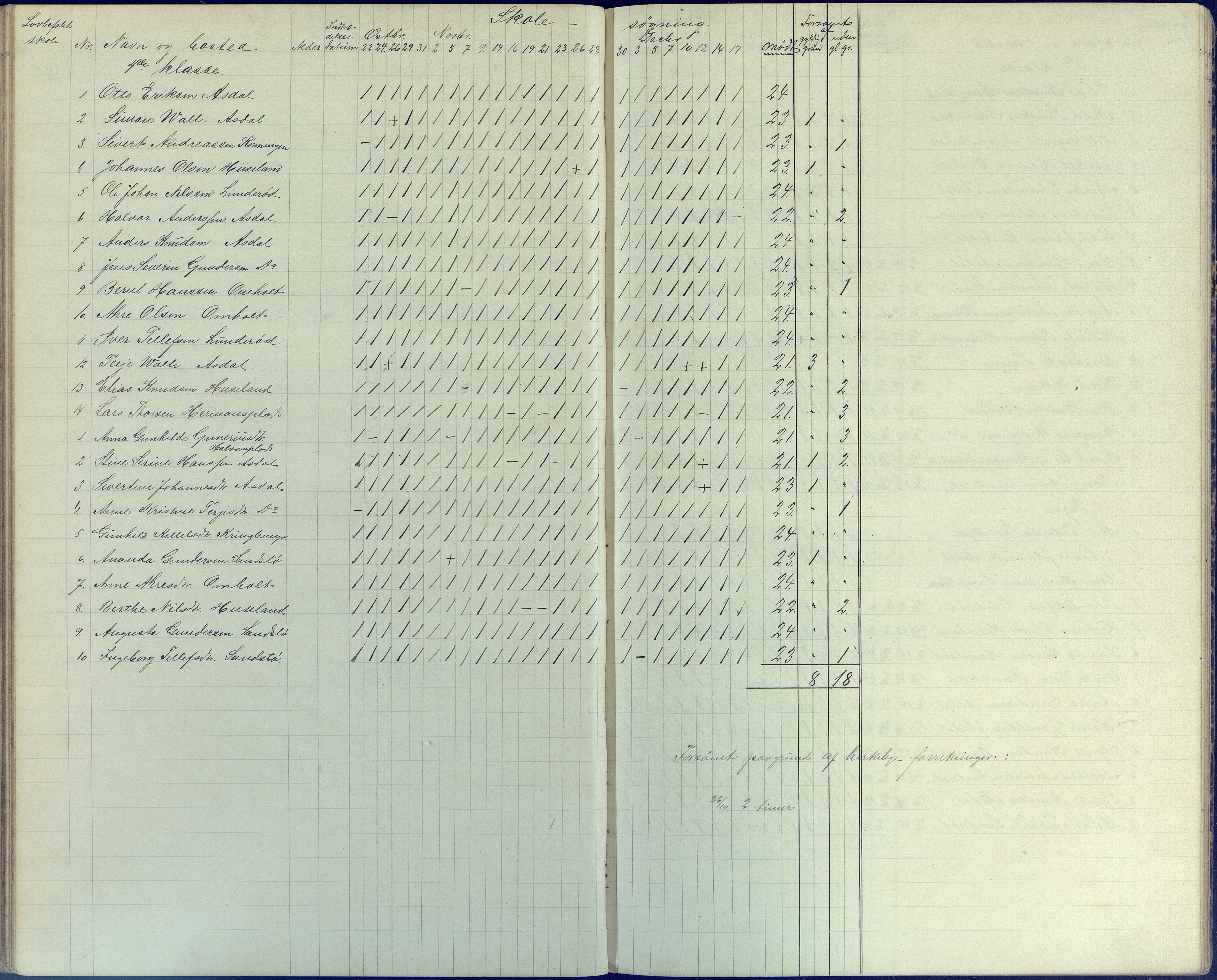 Øyestad kommune frem til 1979, AAKS/KA0920-PK/06/06E/L0006: Dagbok, 1891-1900