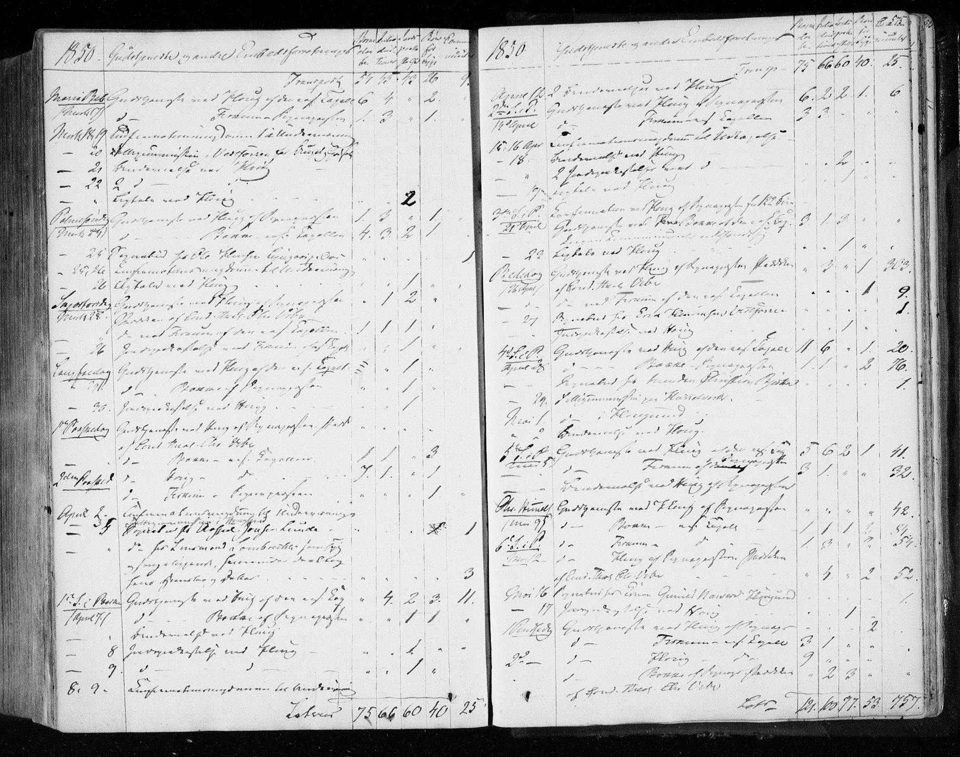 Eiker kirkebøker, AV/SAKO-A-4/F/Fa/L0014: Parish register (official) no. I 14, 1846-1854, p. 575