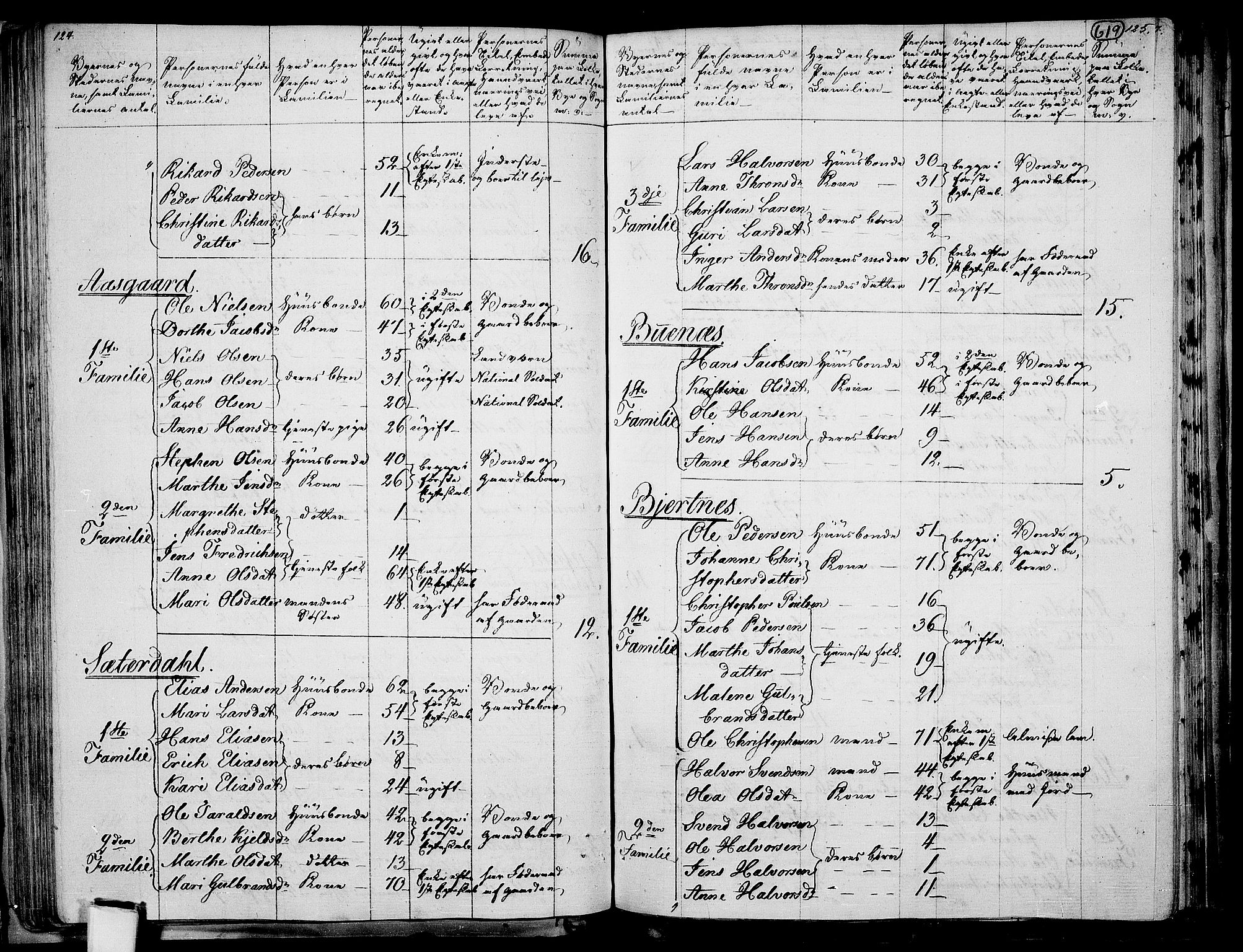 RA, 1801 census for 0237P Eidsvoll, 1801, p. 618b-619a