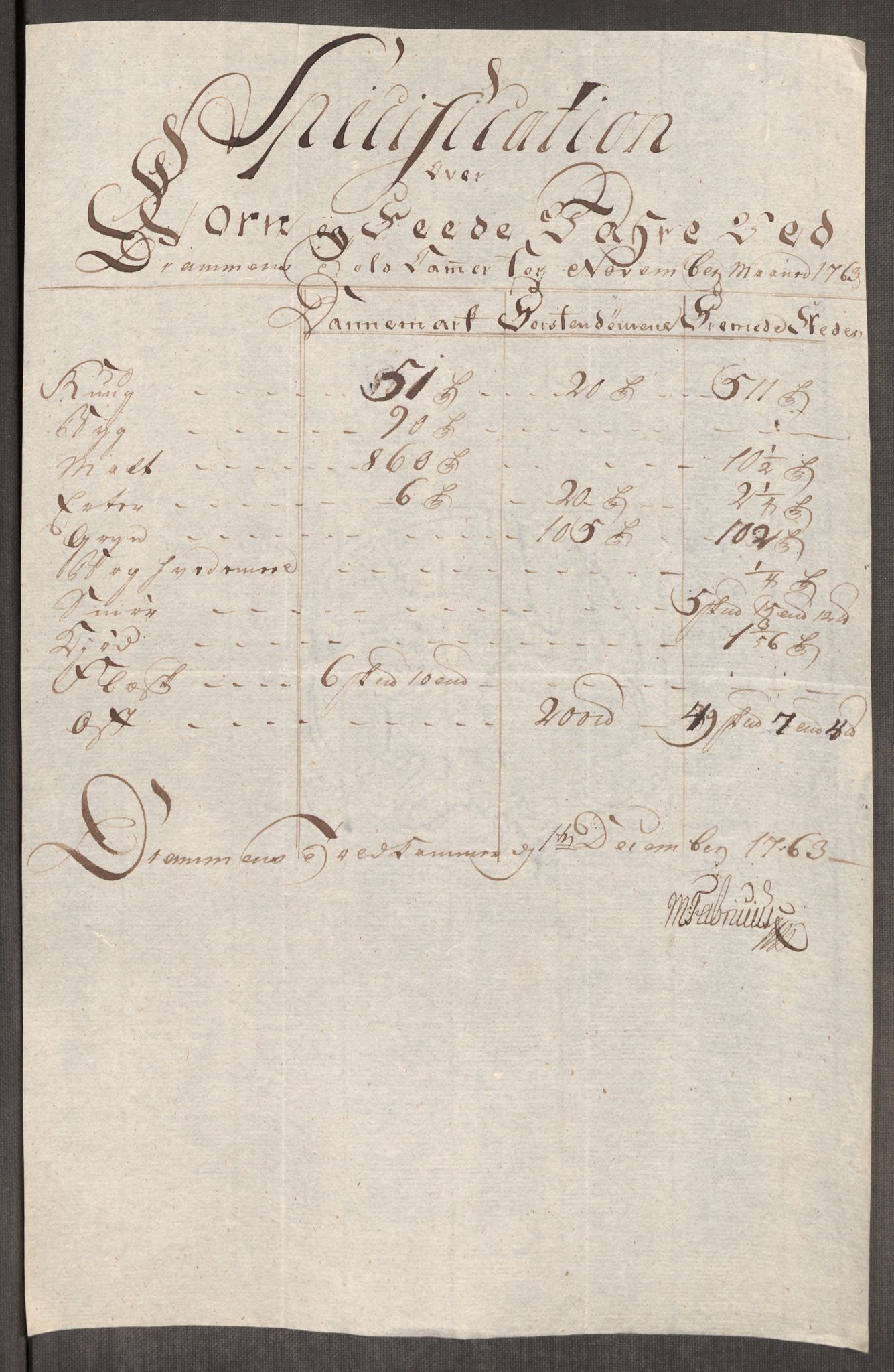 Rentekammeret inntil 1814, Realistisk ordnet avdeling, RA/EA-4070/Oe/L0007: [Ø1]: Priskuranter, 1761-1763, p. 643